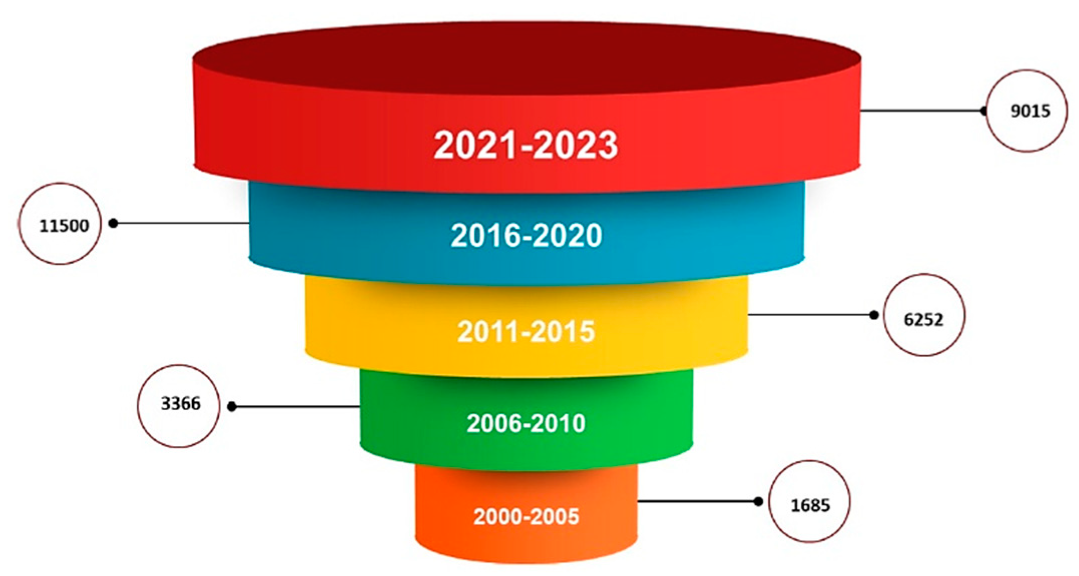 Preprints 84231 g001
