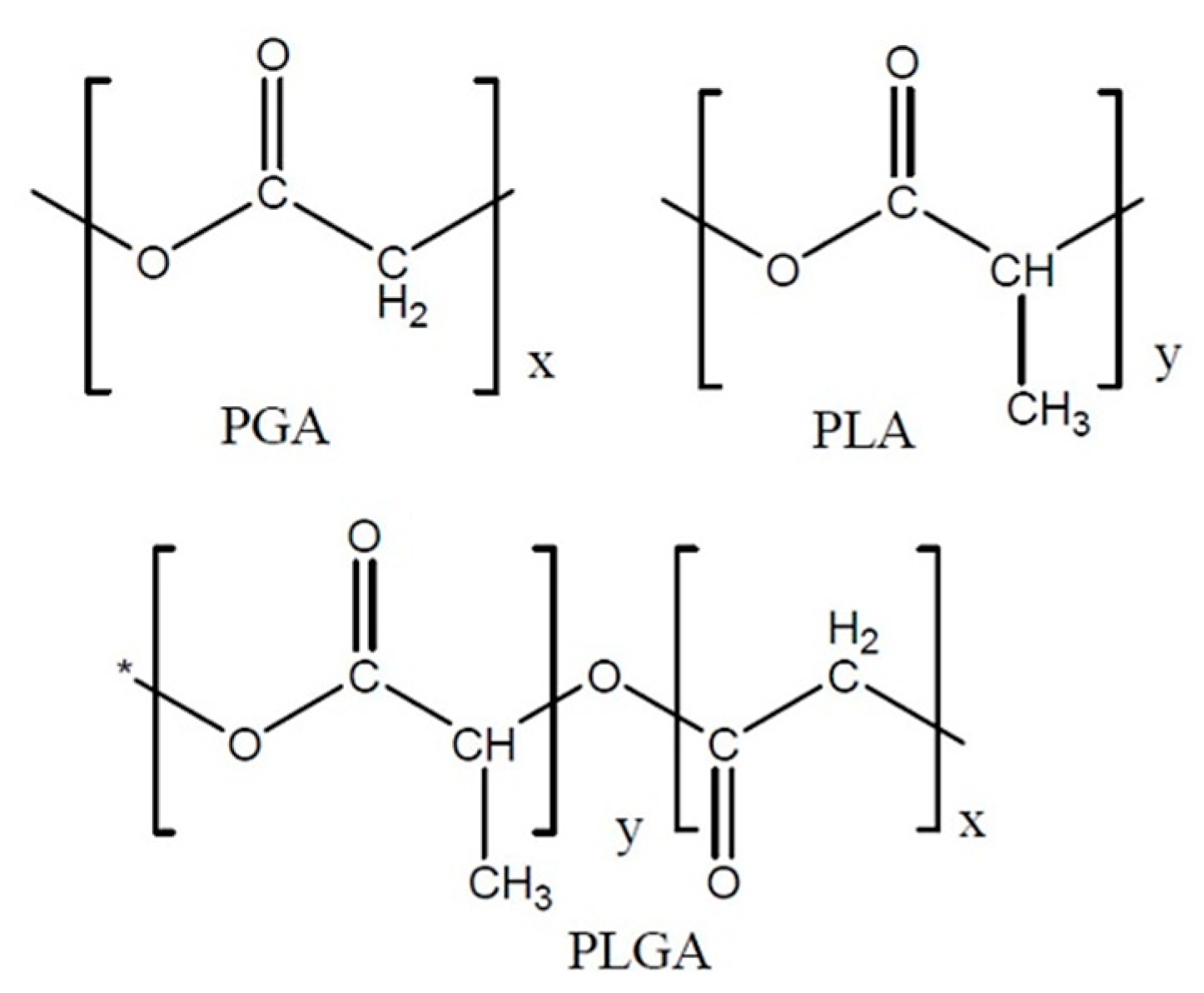 Preprints 84231 g002