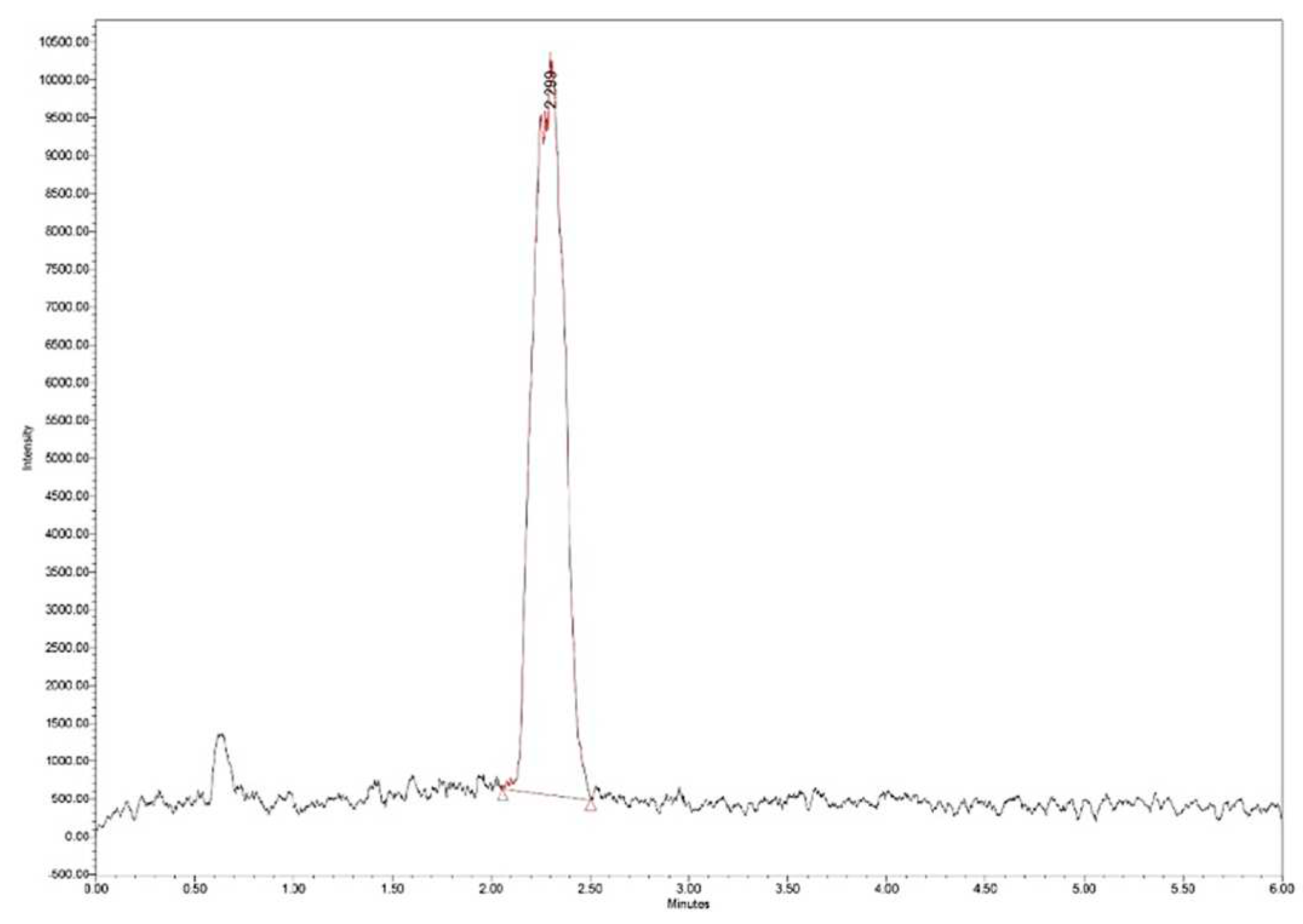 Preprints 84231 g003