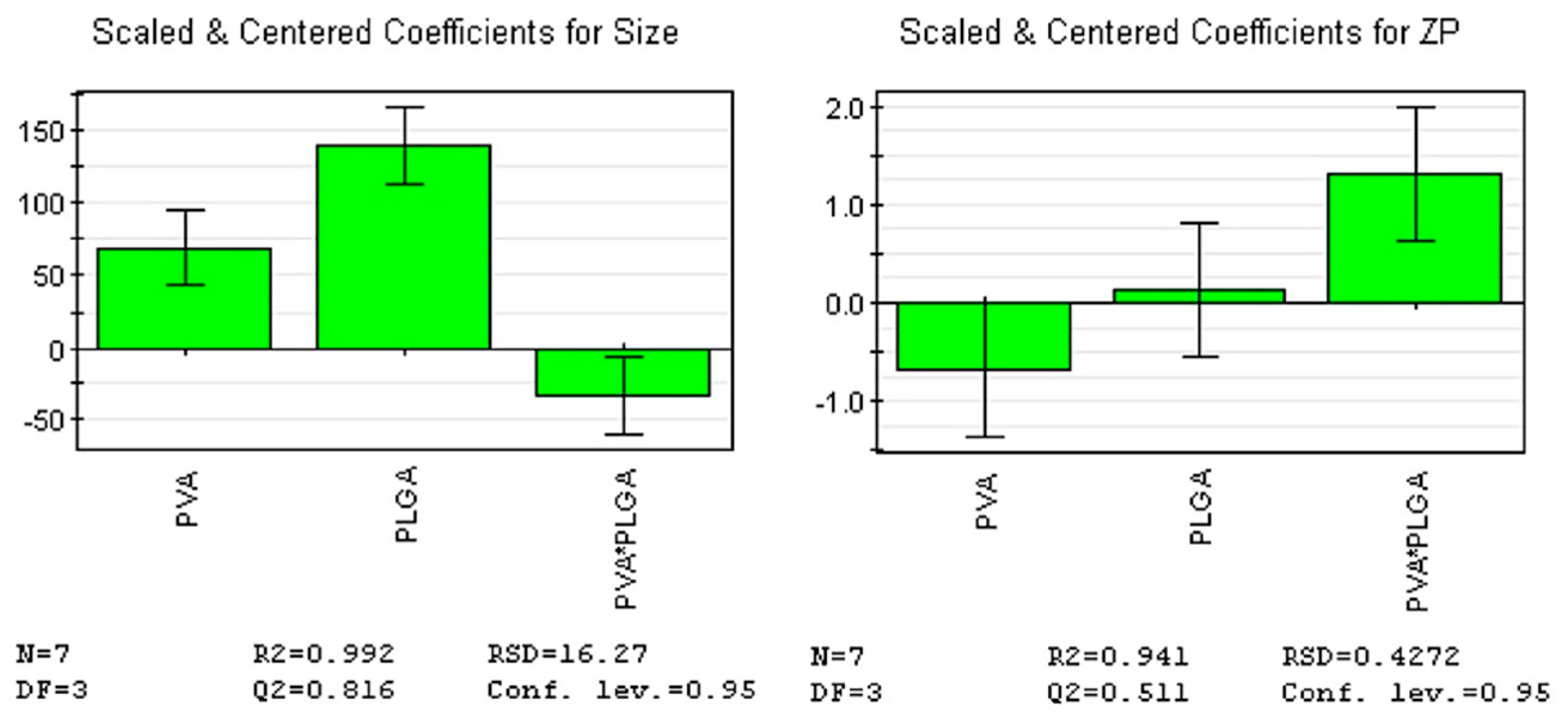 Preprints 84231 g006