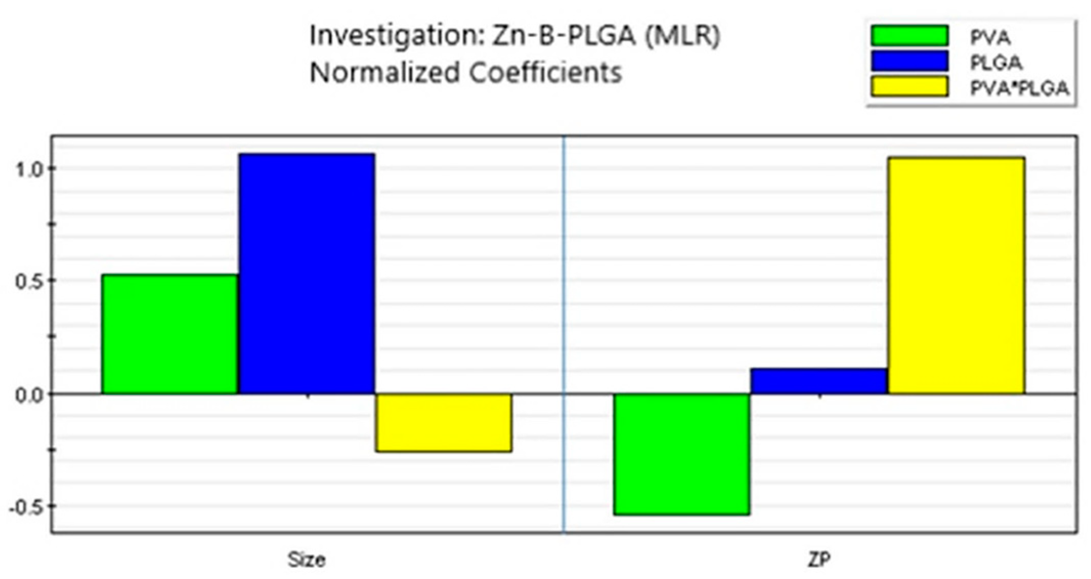 Preprints 84231 g007