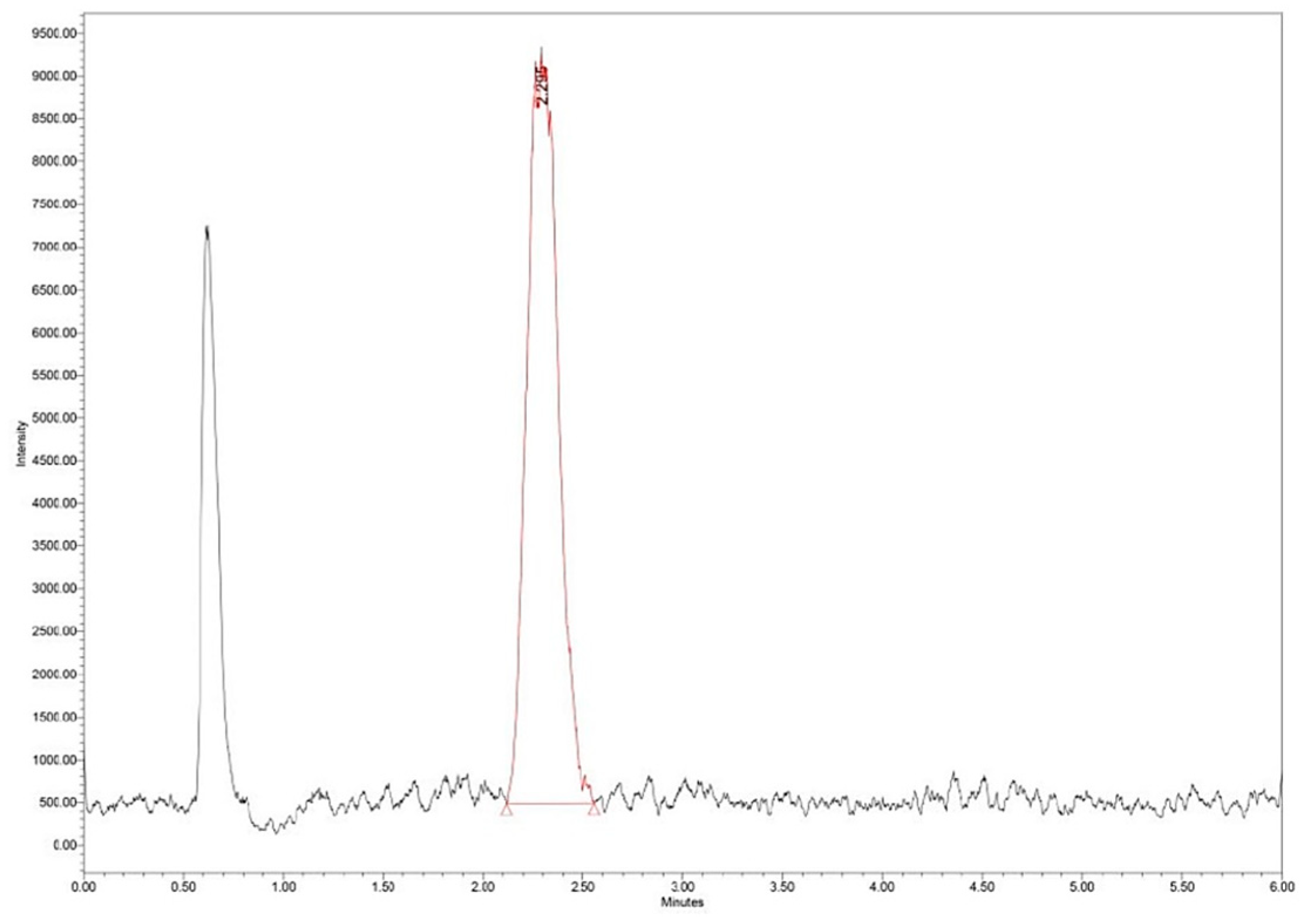 Preprints 84231 g014