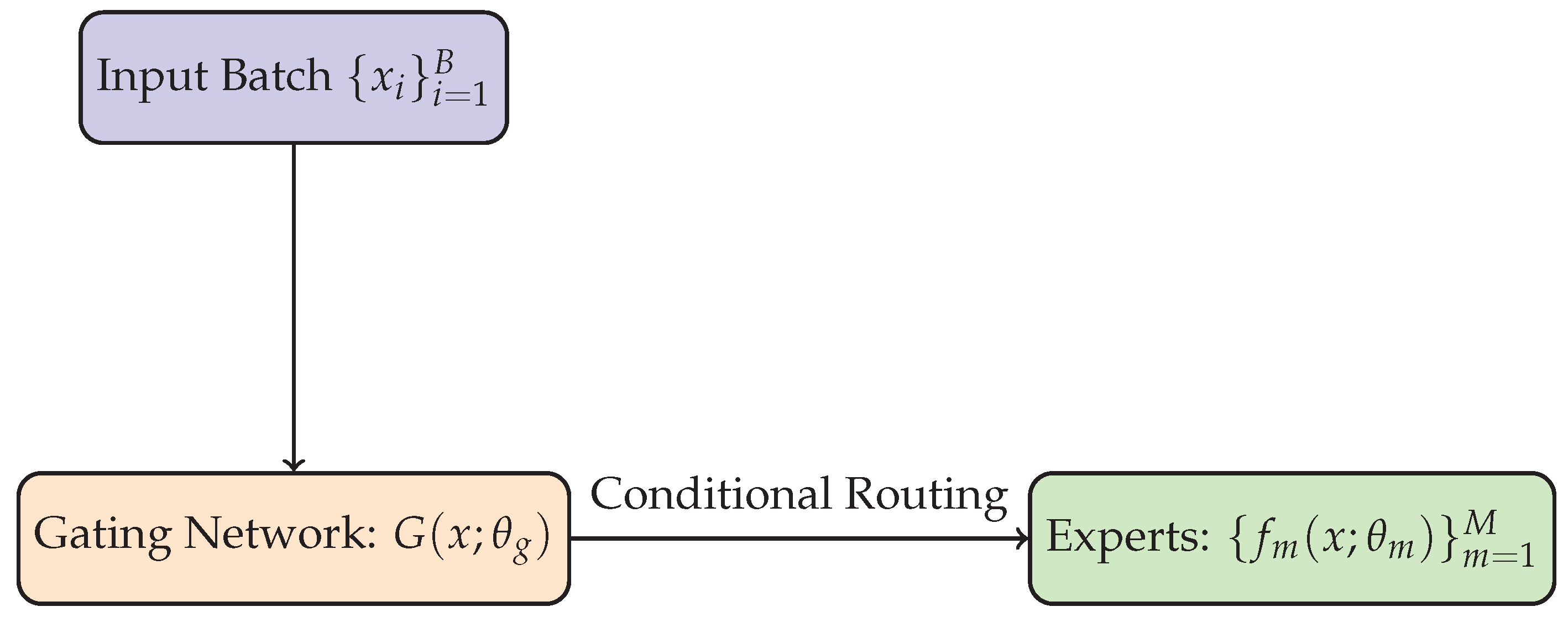 Preprints 166215 g002