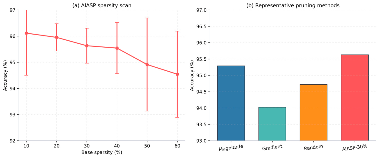 Preprints 213763 g006