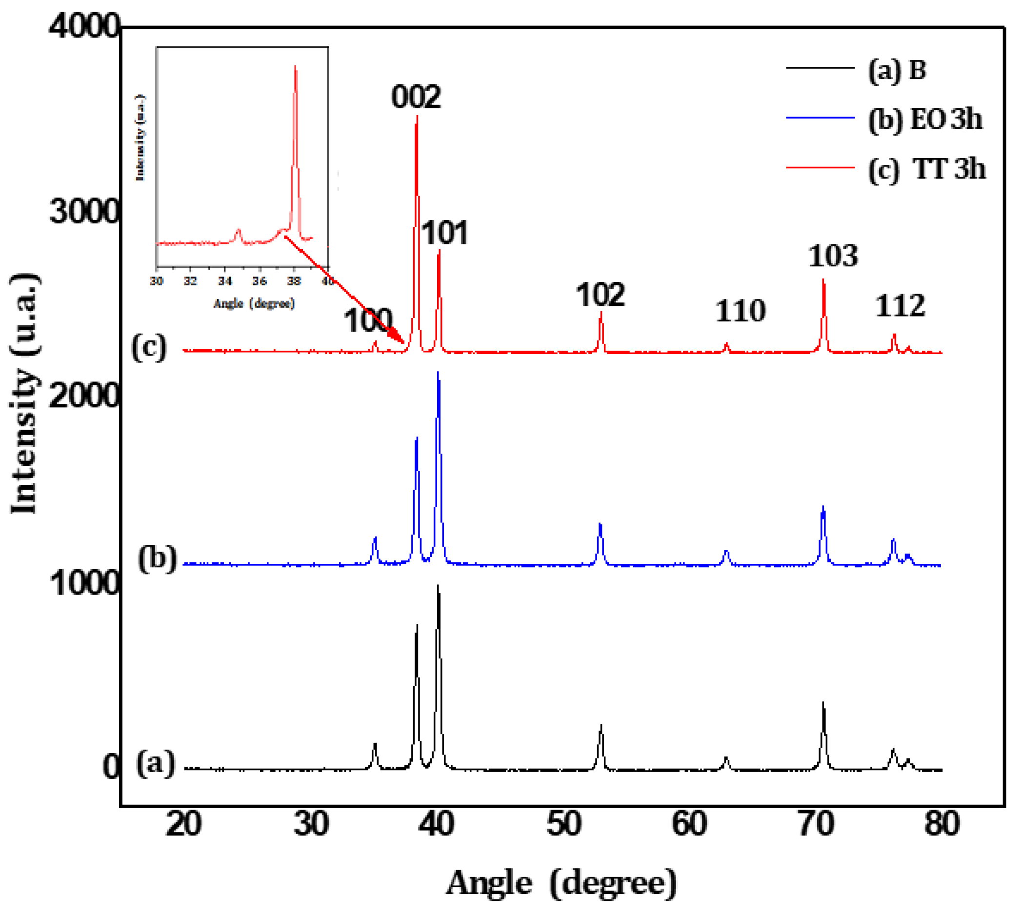 Preprints 169737 g001