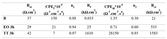 Preprints 169737 i011