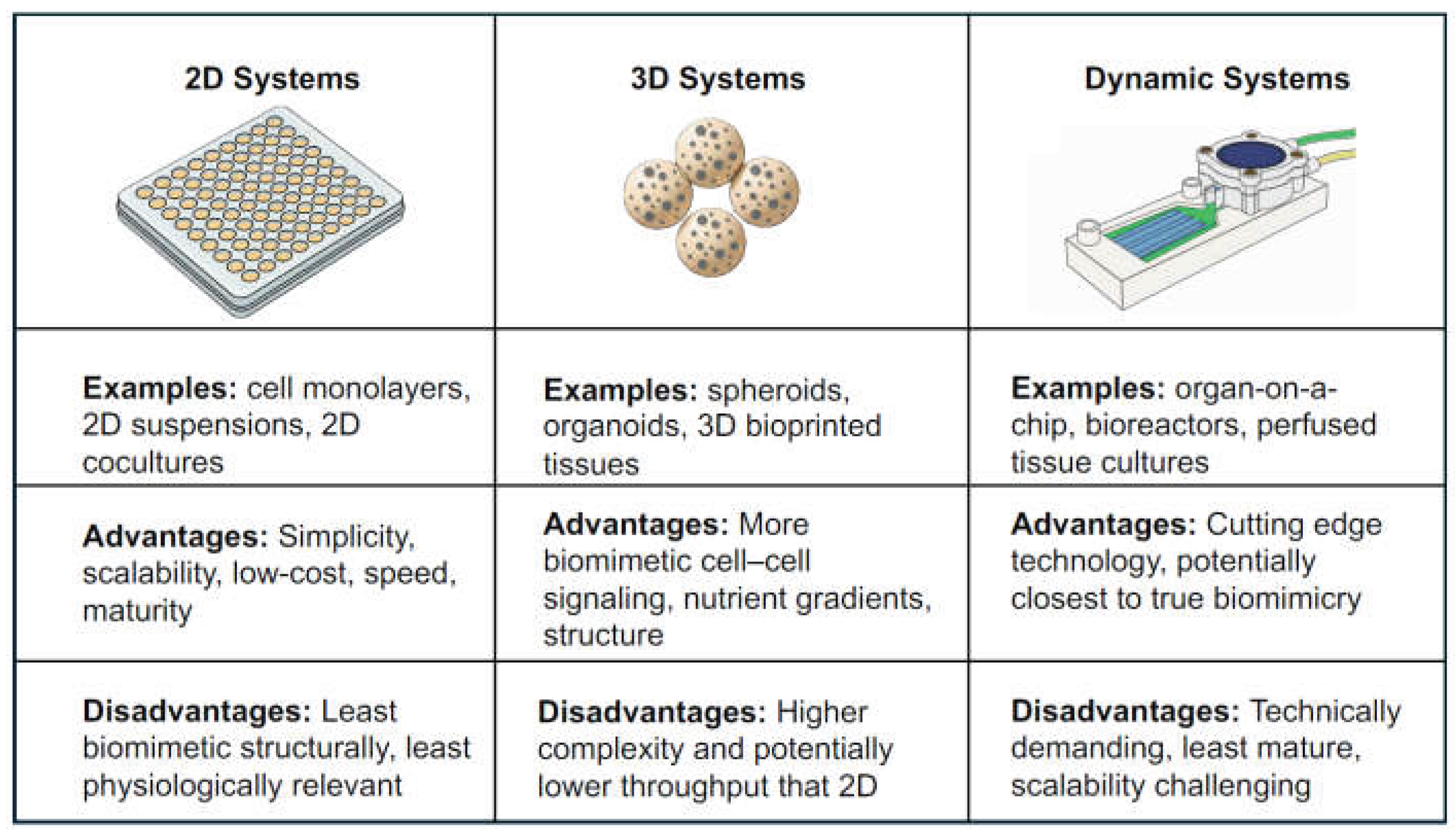 Preprints 195077 g001