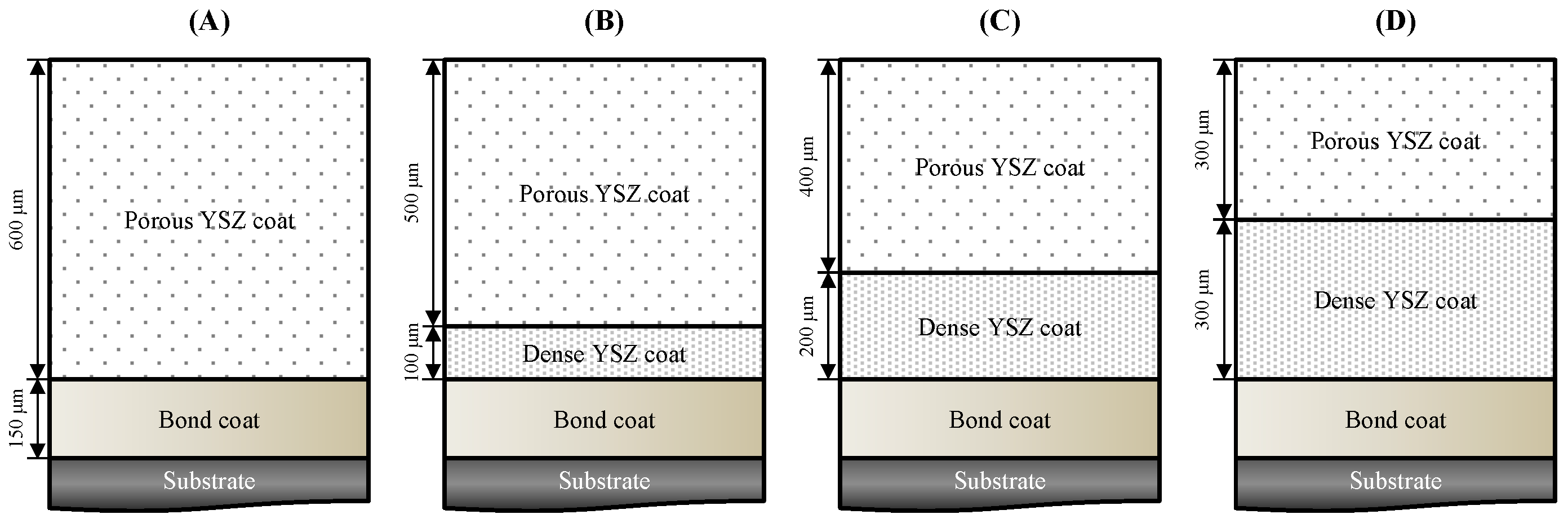 Preprints 144192 g001