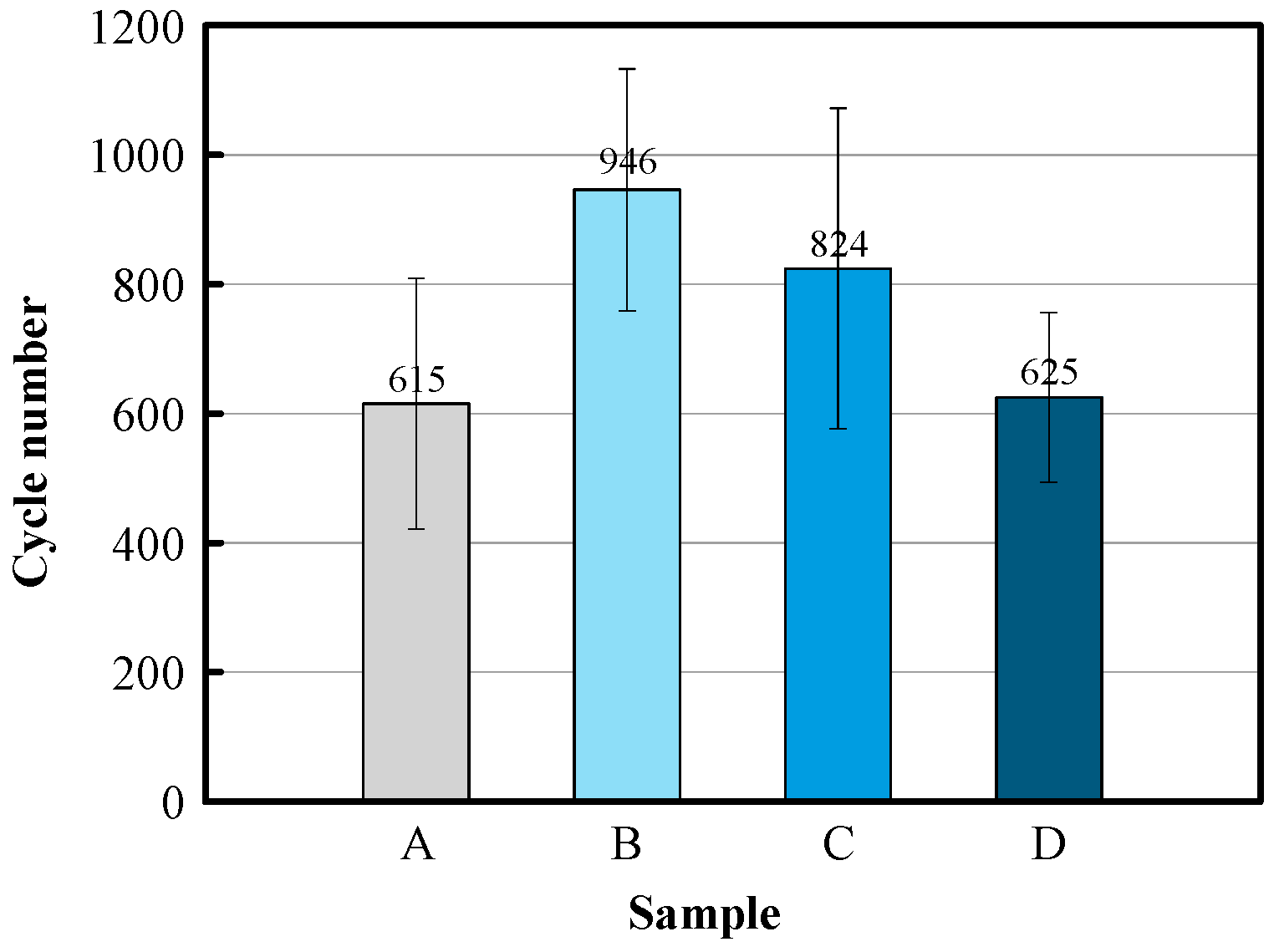 Preprints 144192 g004