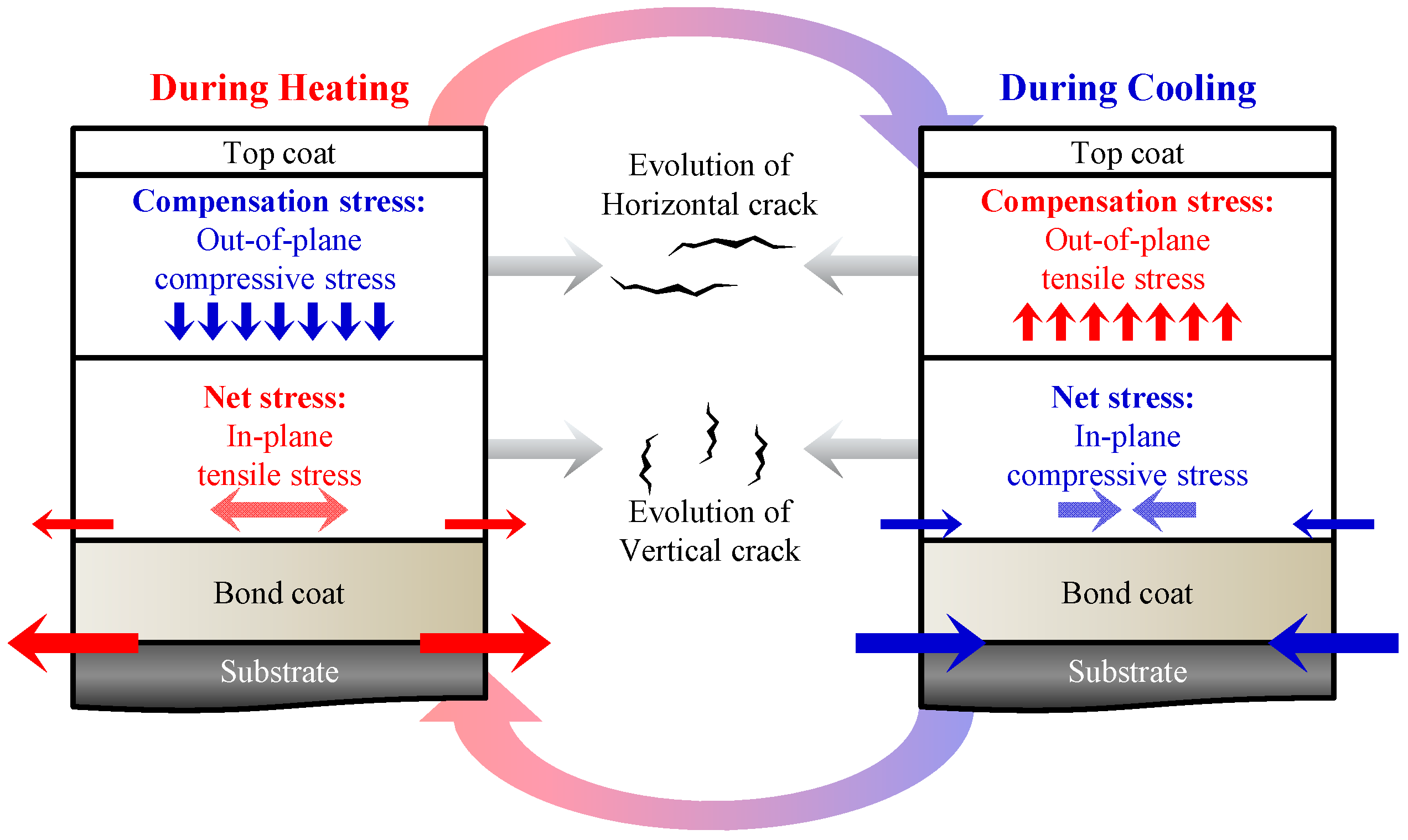 Preprints 144192 g006