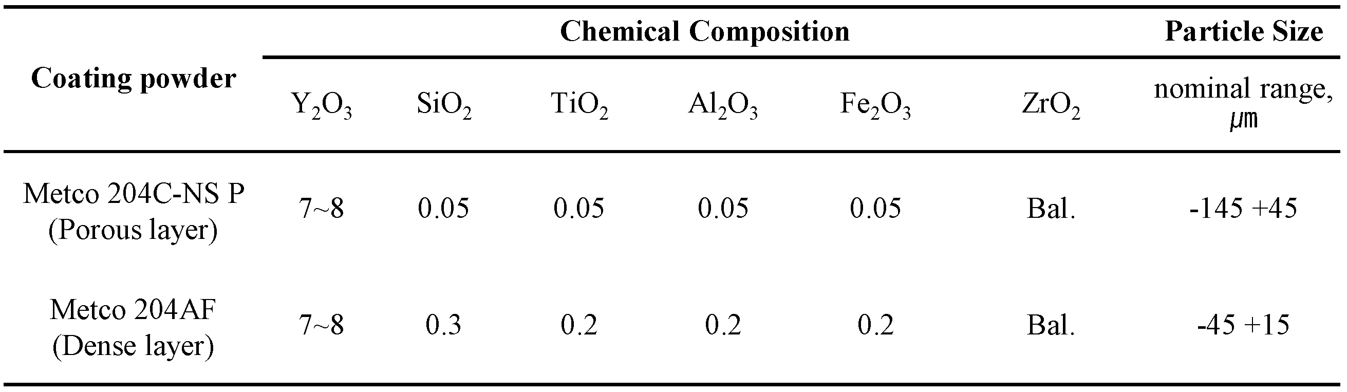 Preprints 144192 i001