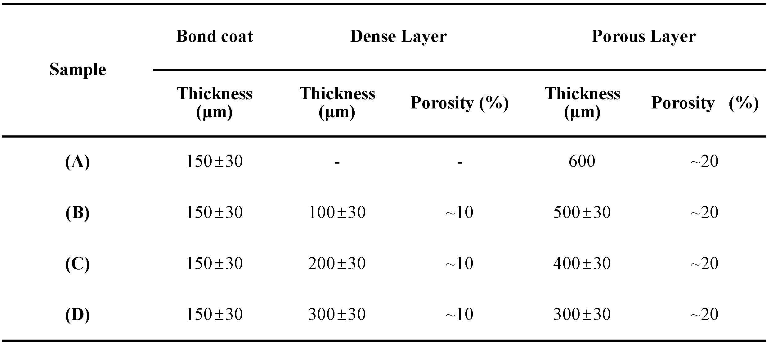 Preprints 144192 i002