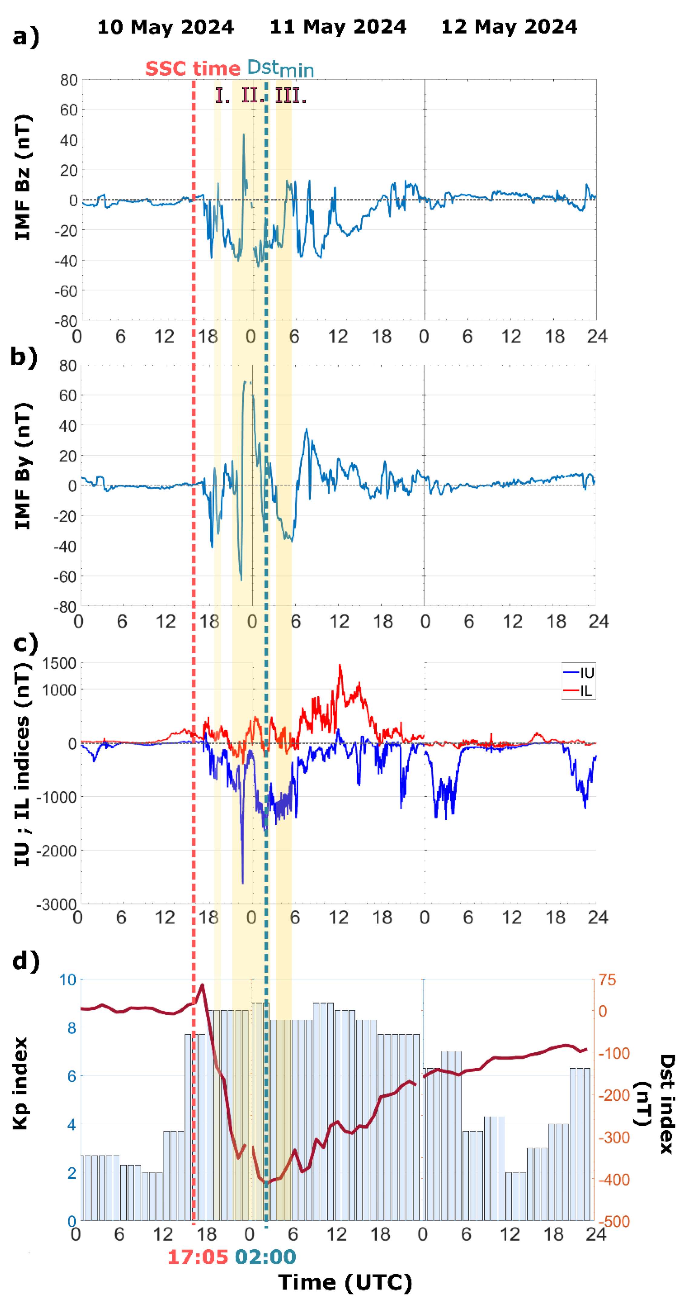 Preprints 162480 g001