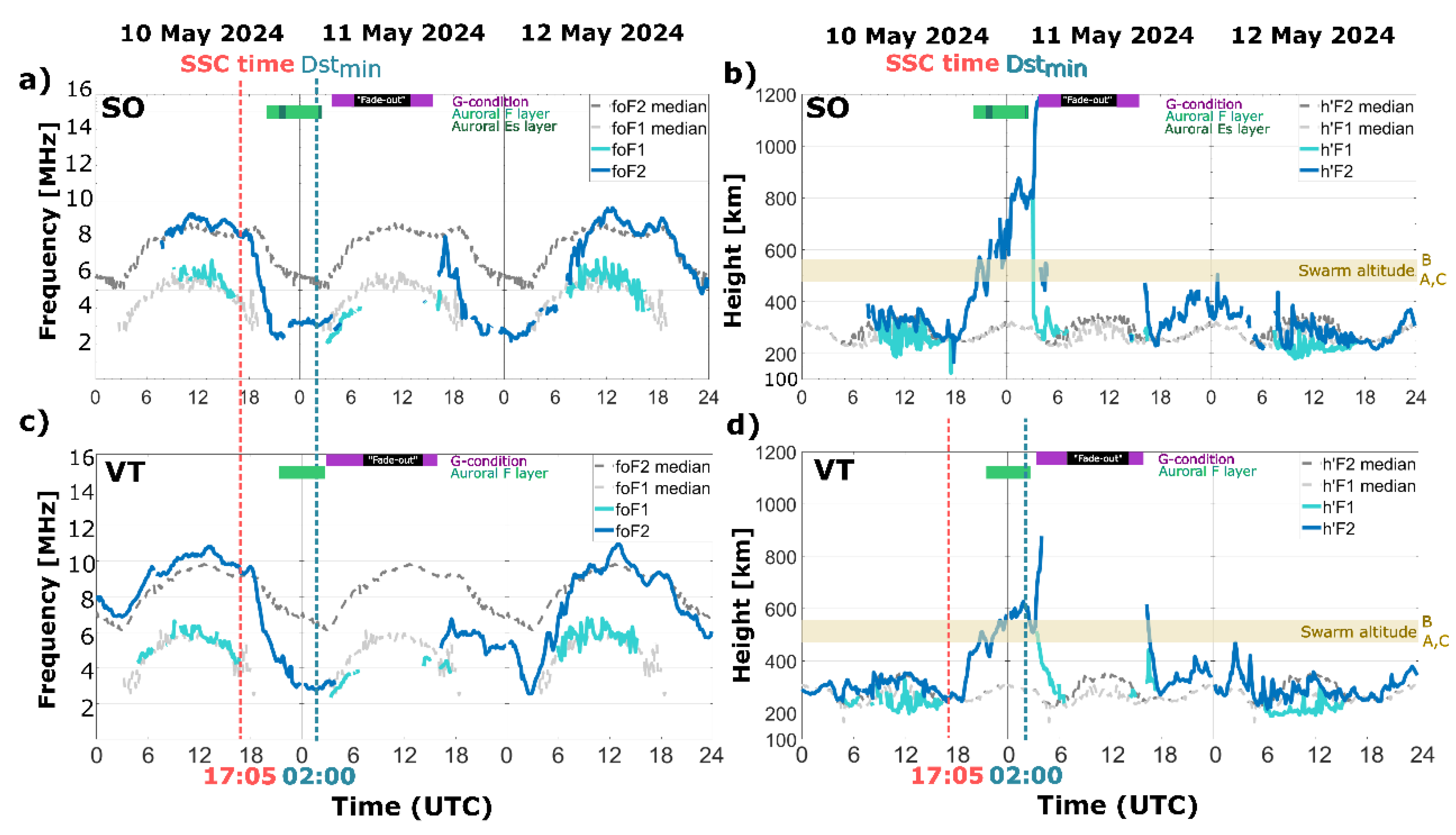 Preprints 162480 g002