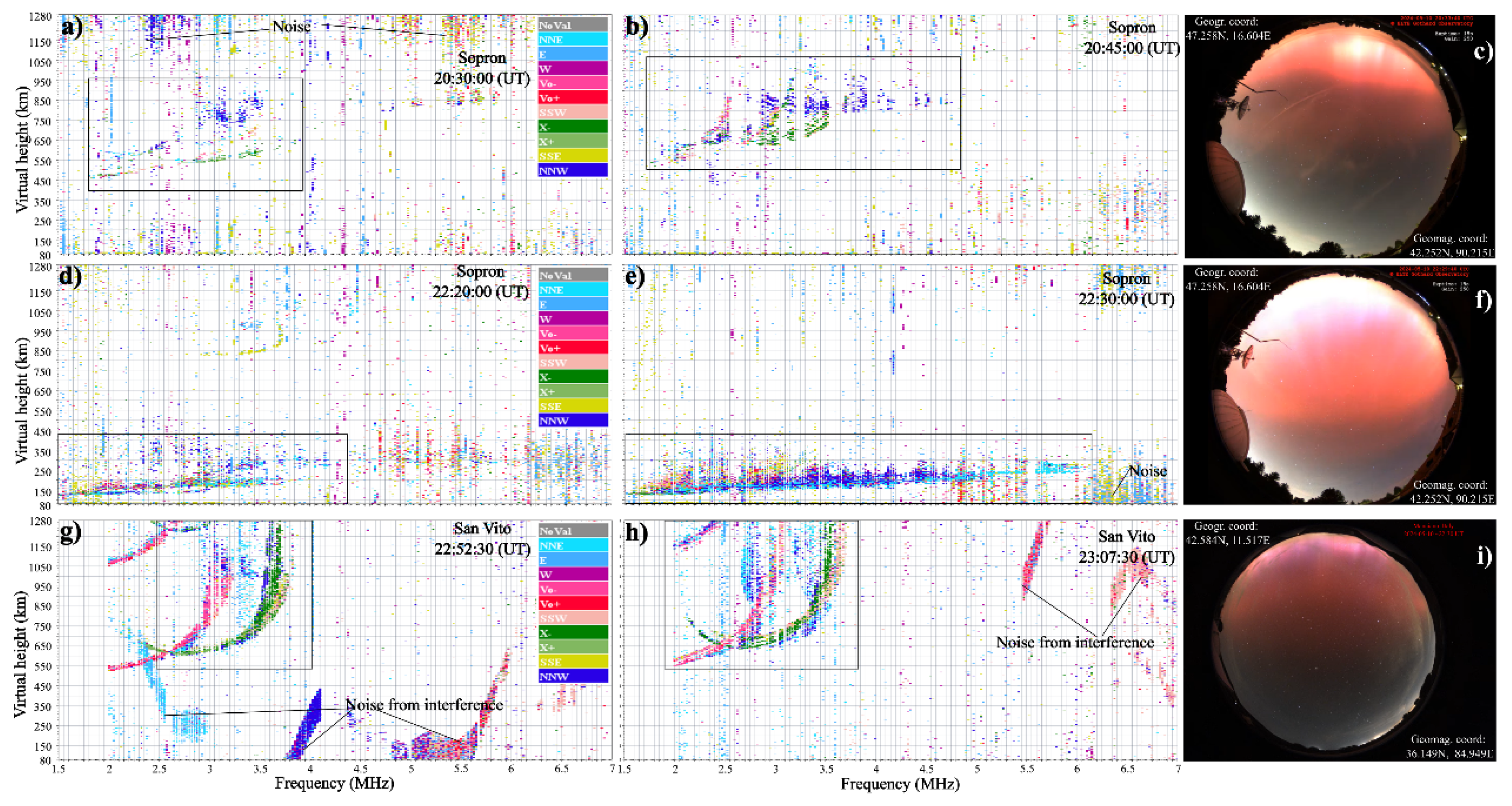 Preprints 162480 g003