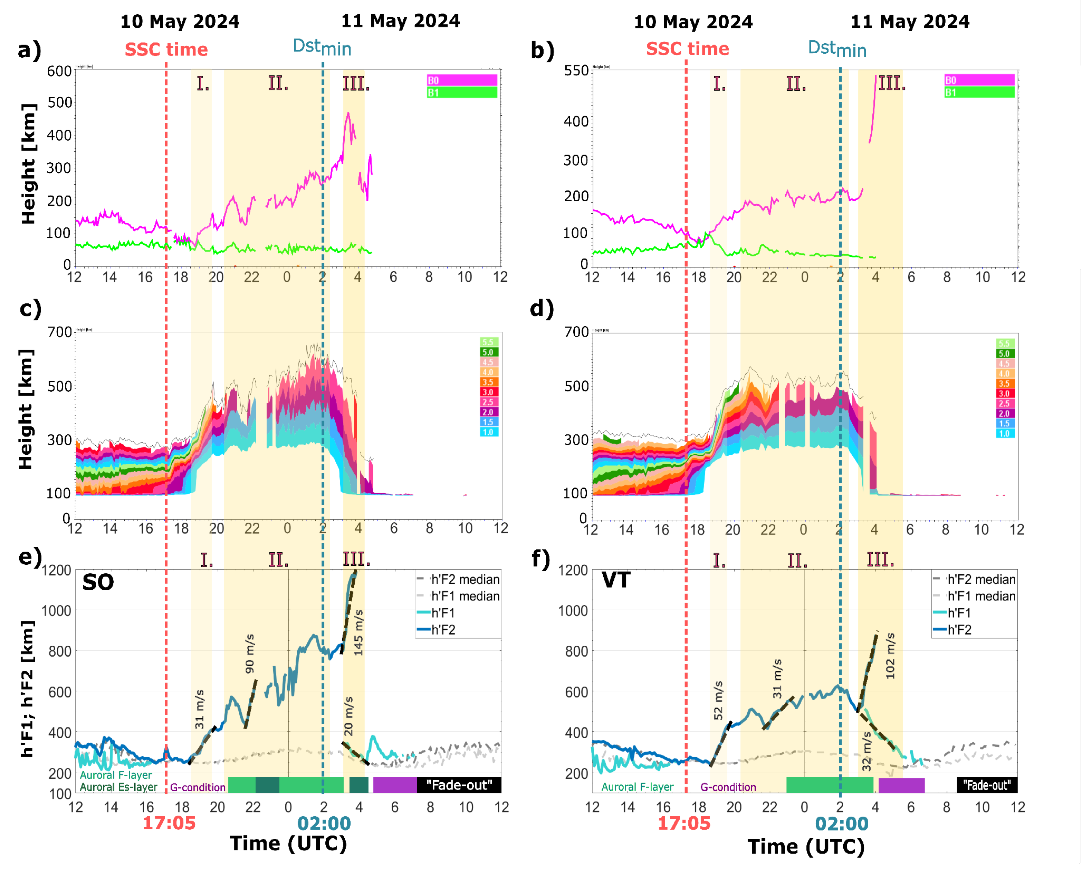 Preprints 162480 g004