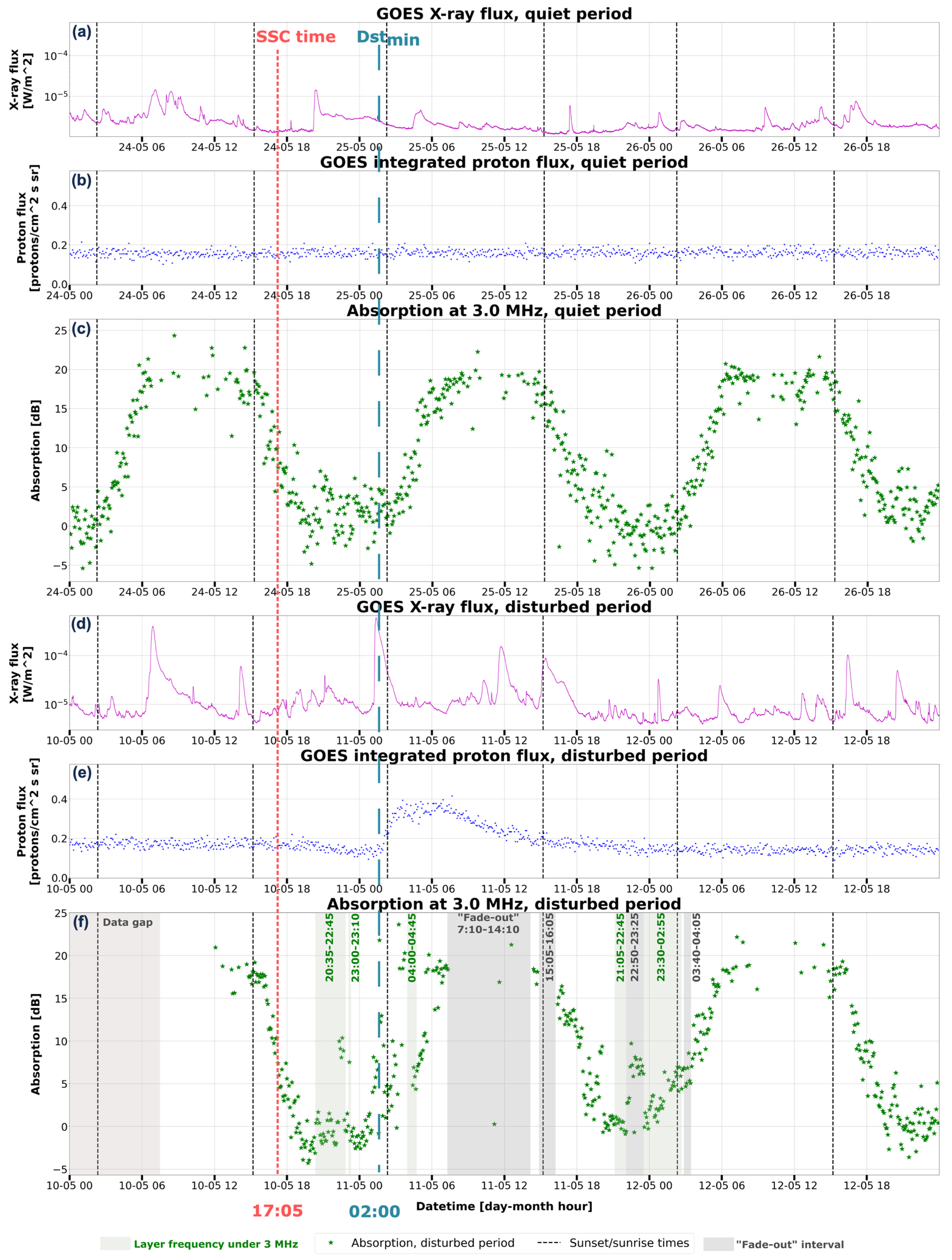 Preprints 162480 g005