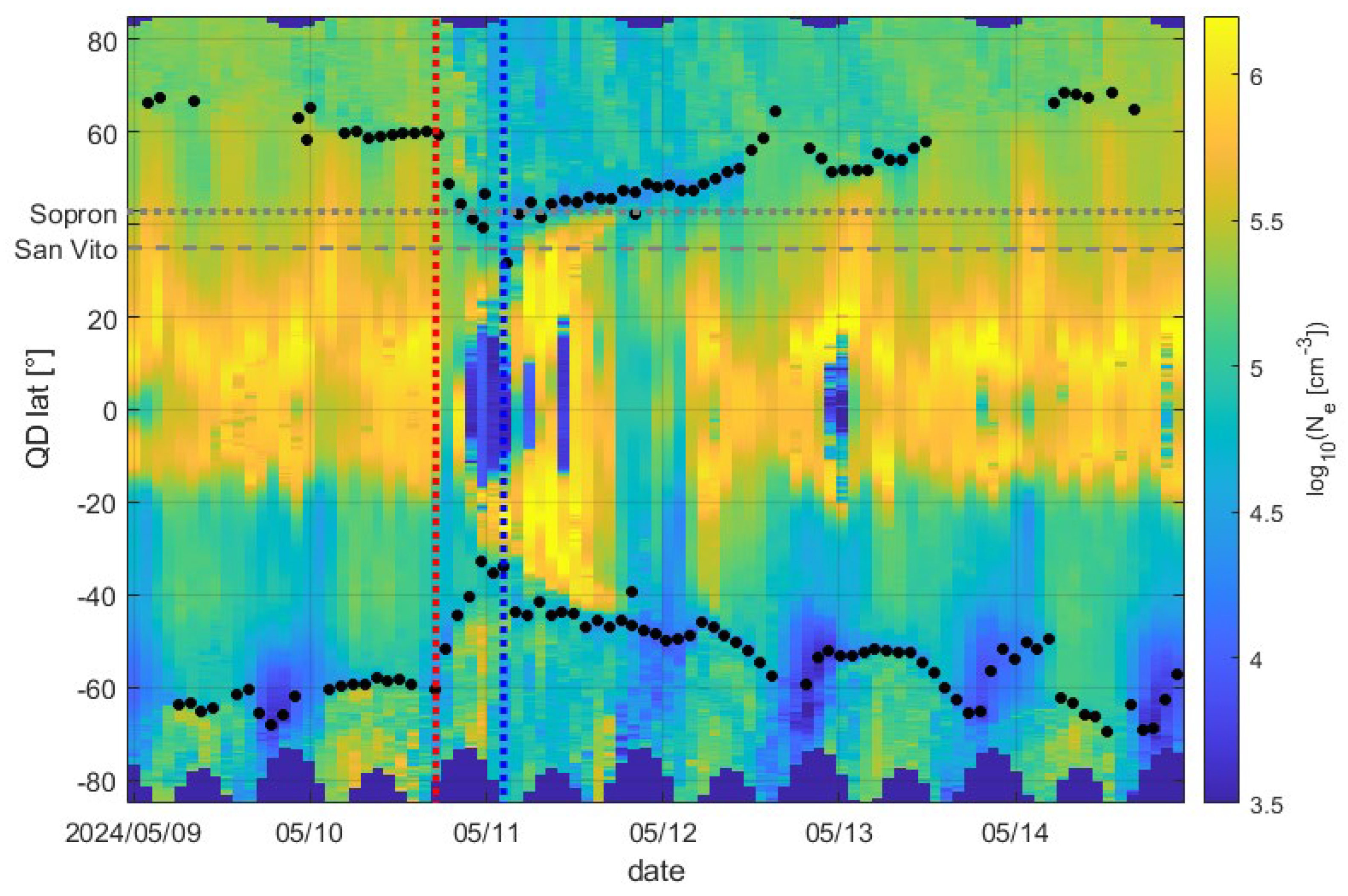 Preprints 162480 g006