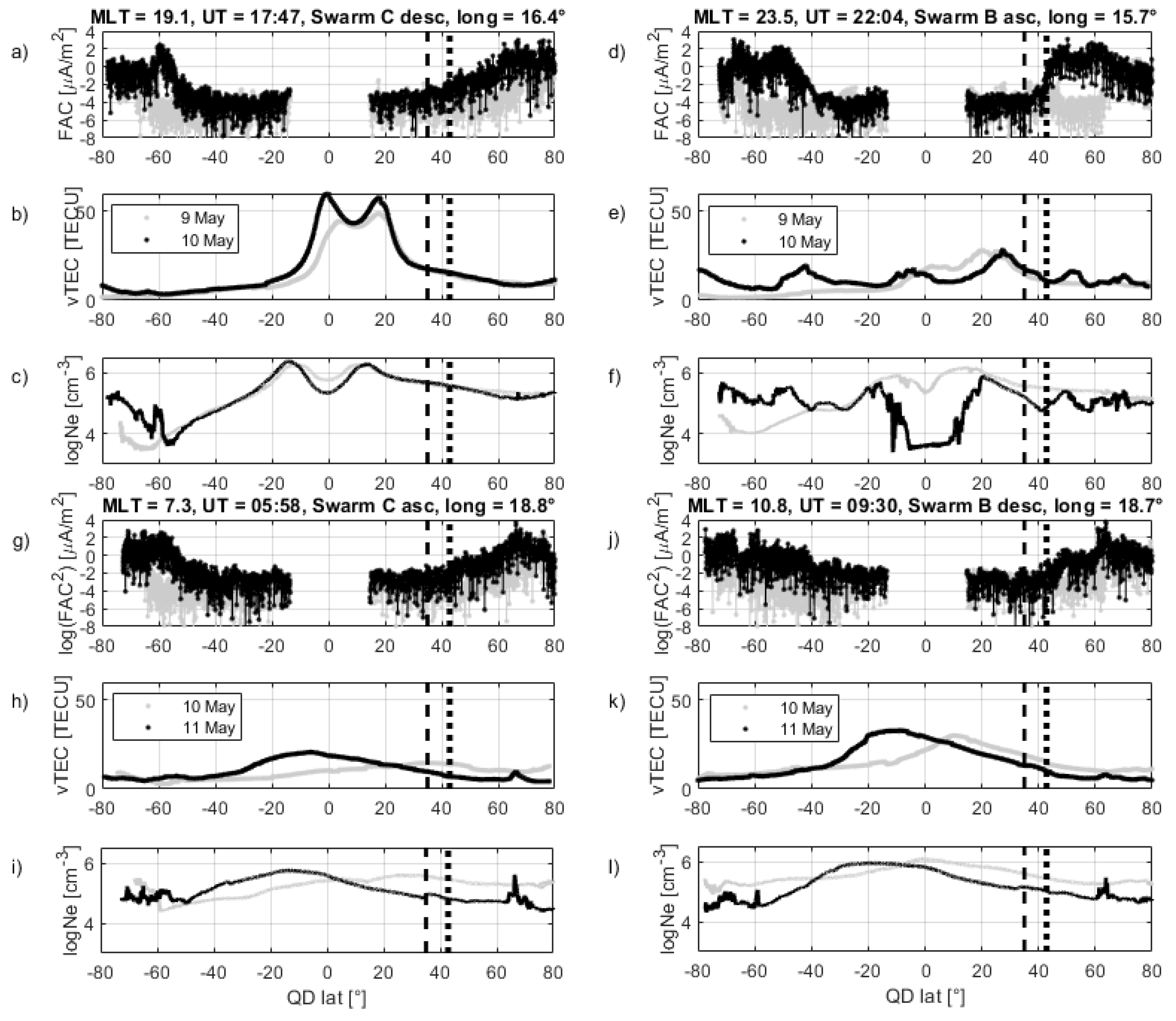 Preprints 162480 g007