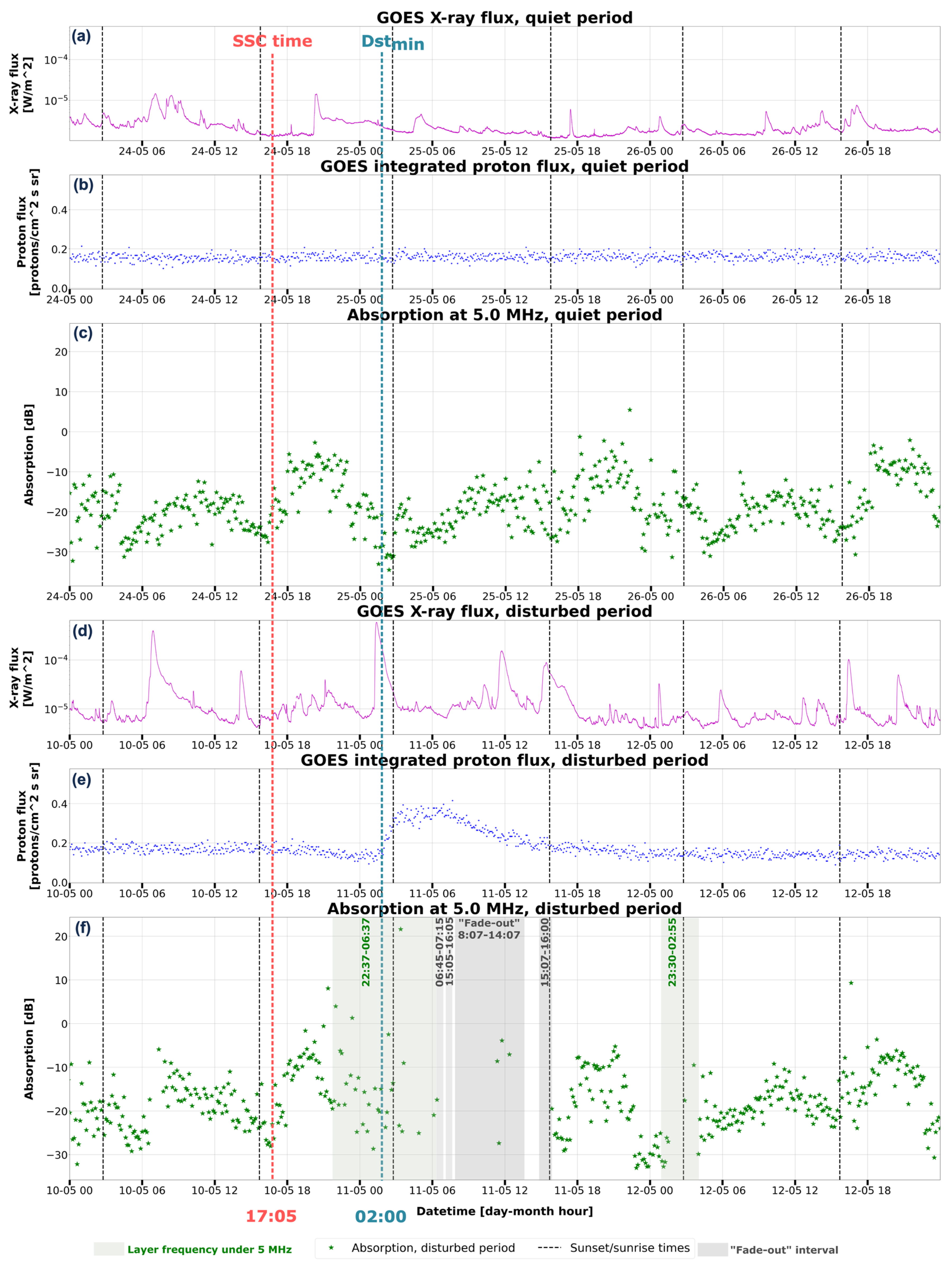 Preprints 162480 g0a11