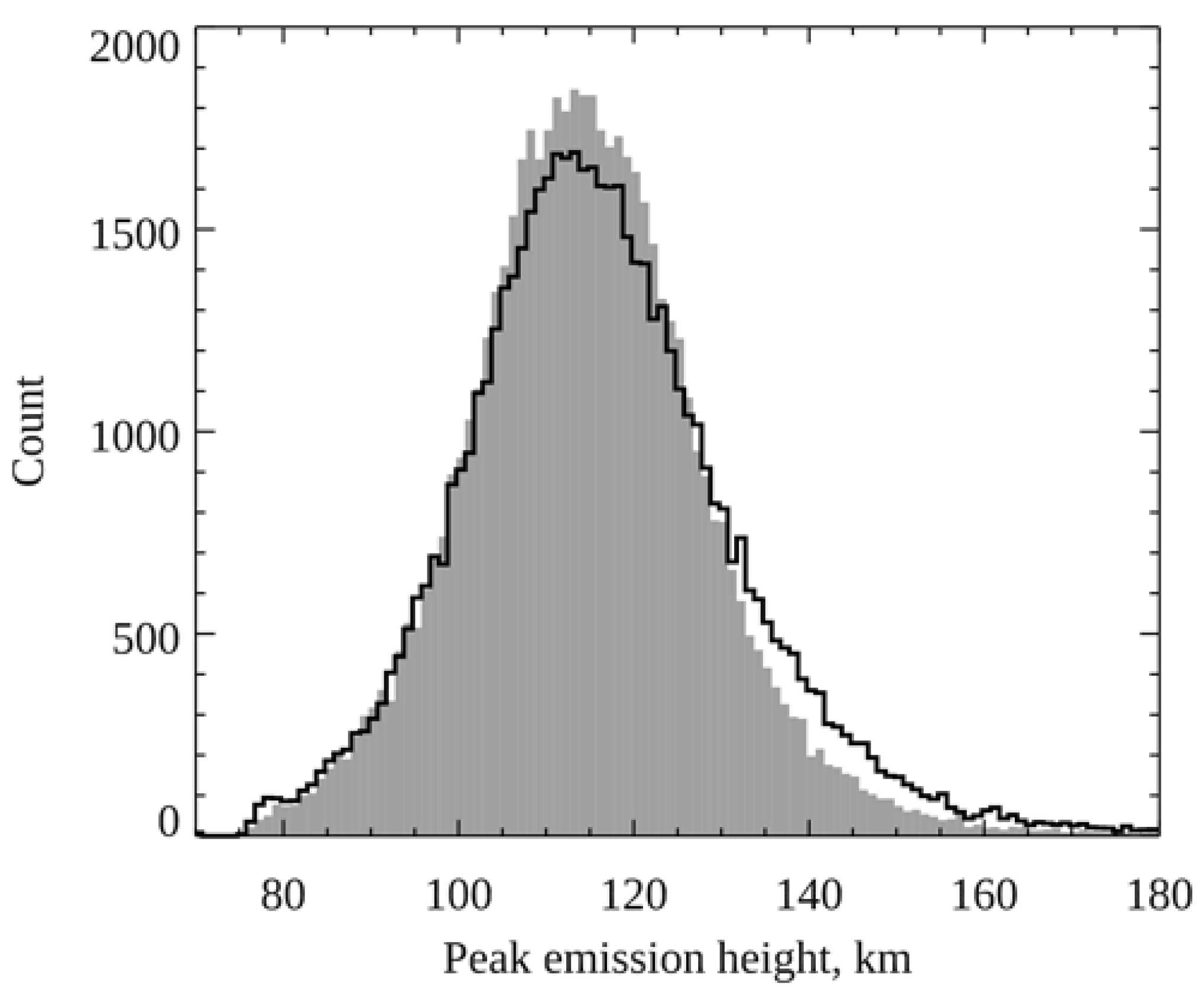 Preprints 162480 g0a2