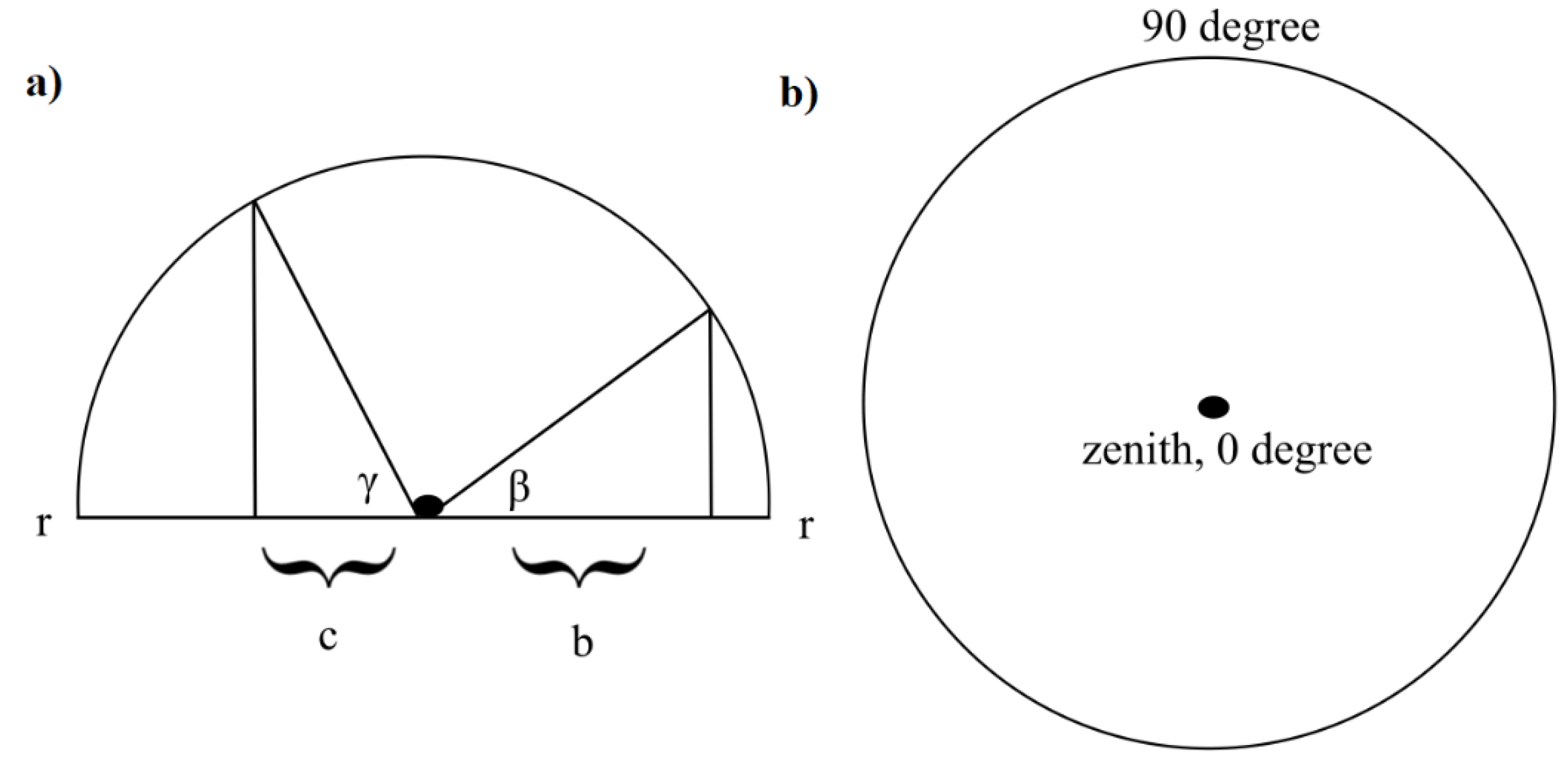 Preprints 162480 g0a5