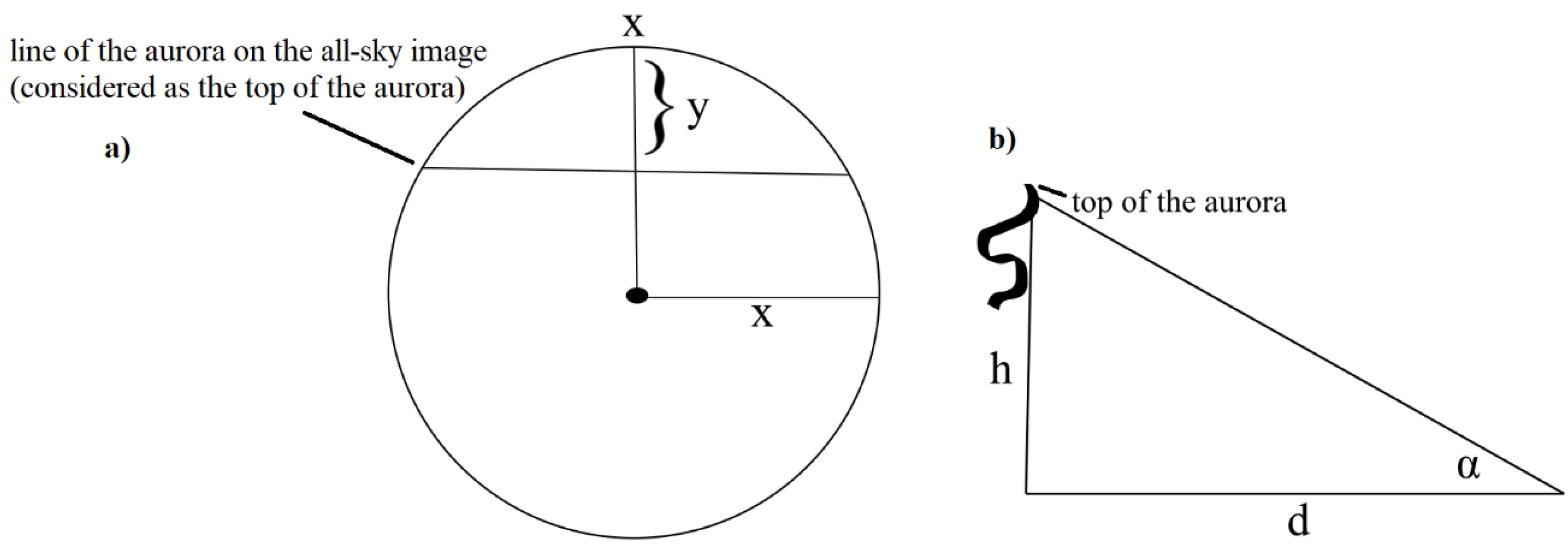 Preprints 162480 g0a6