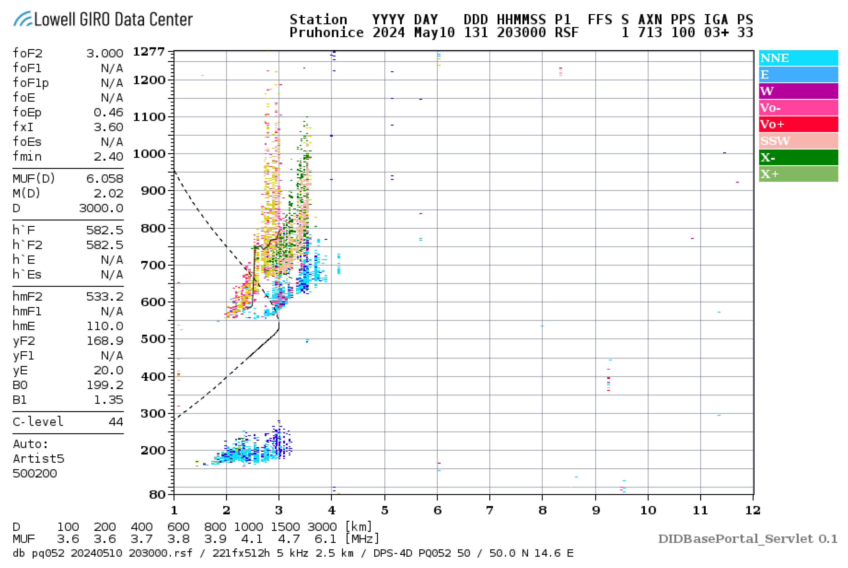 Preprints 162480 g0a7