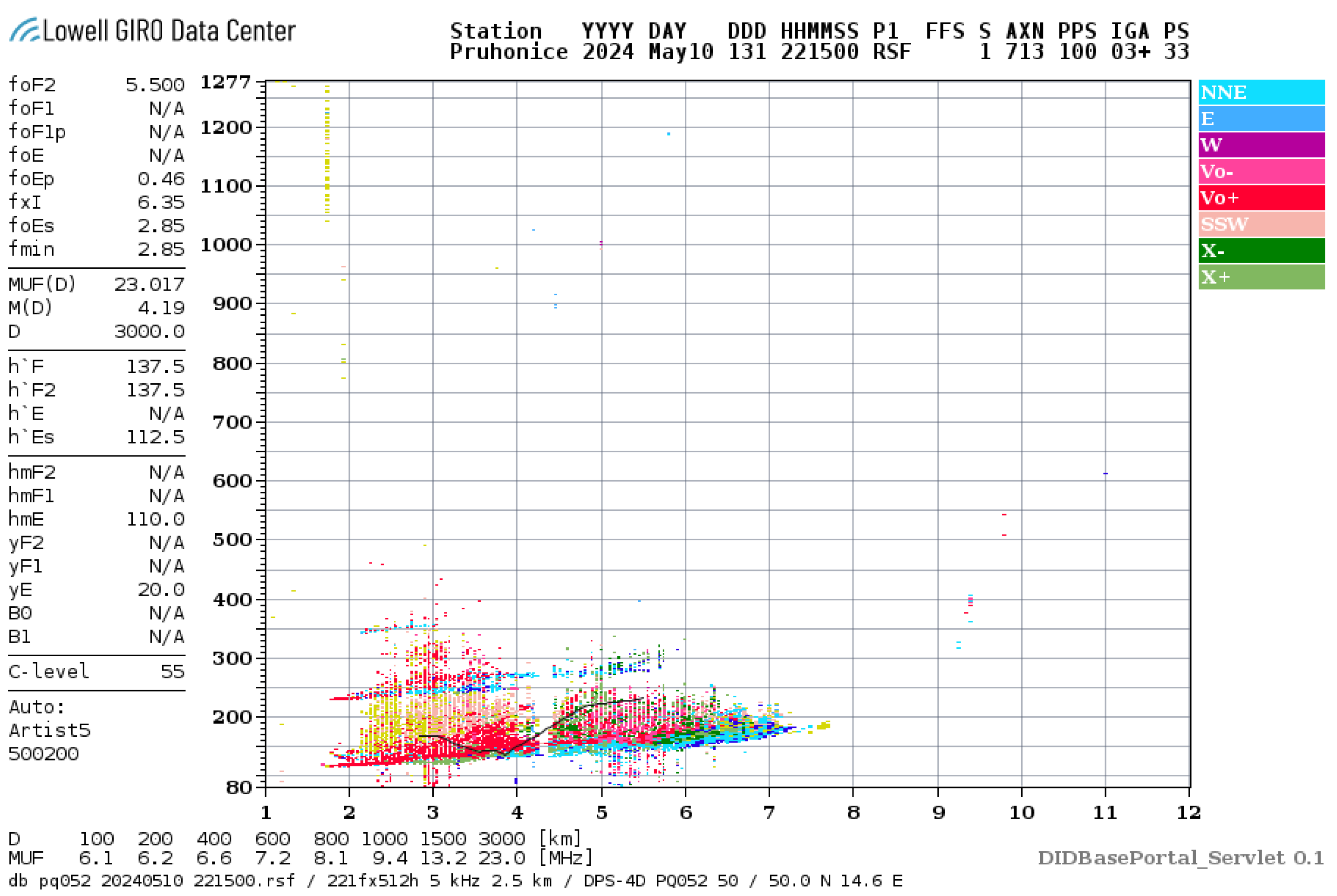 Preprints 162480 g0a8