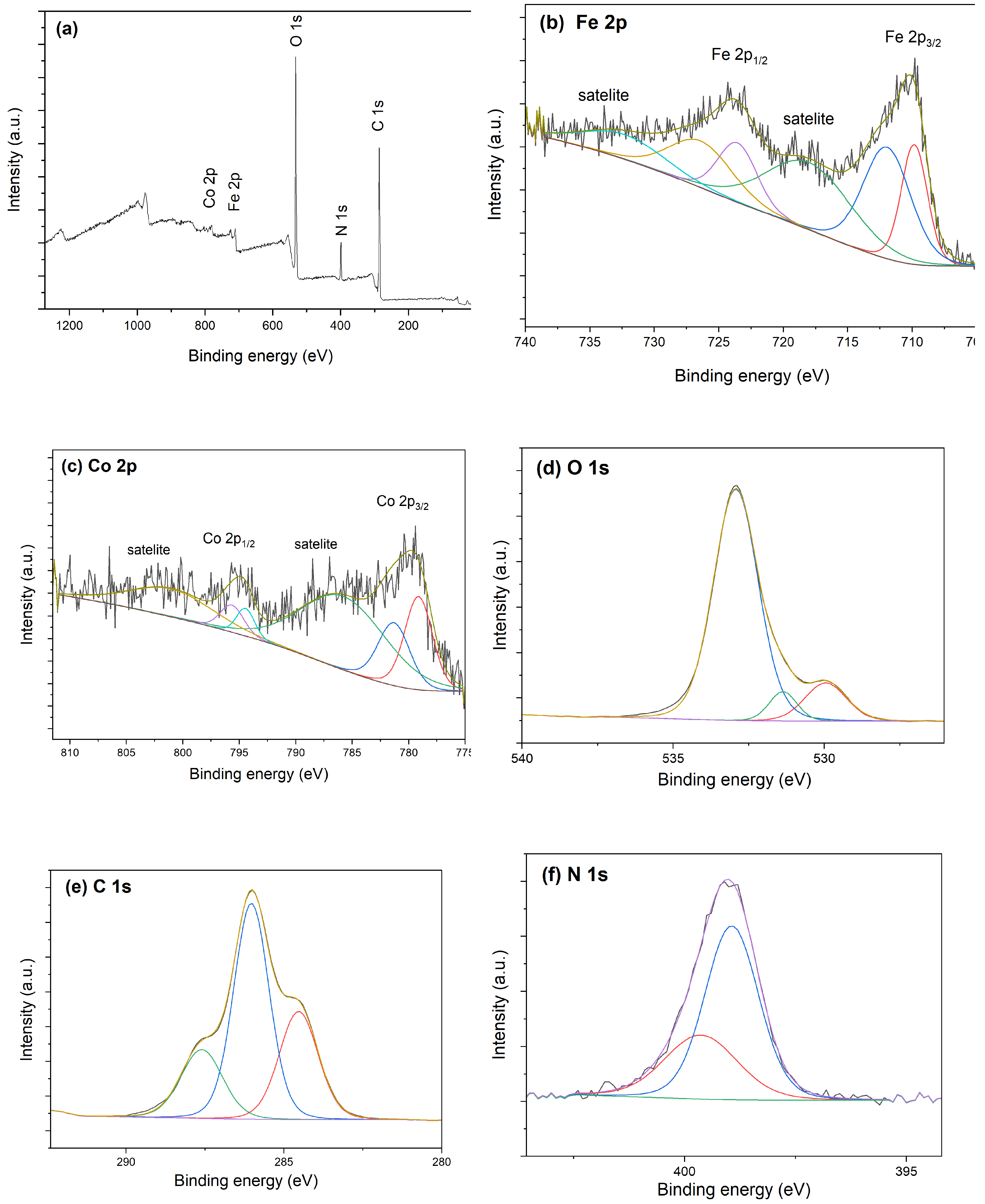 Preprints 226795 g007 Preprints 226795 g007