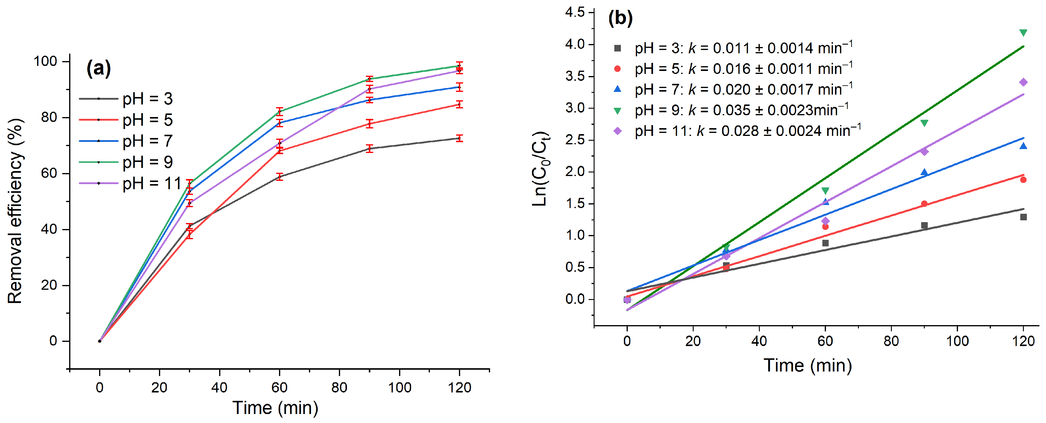 Preprints 226795 g011 Preprints 226795 g011