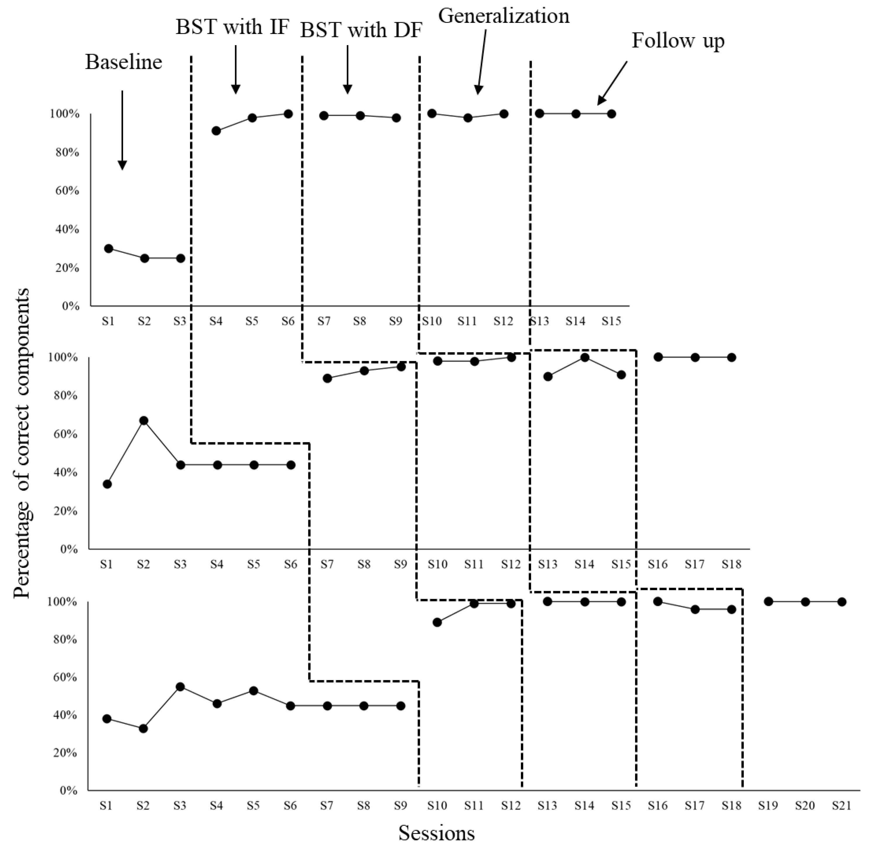Preprints 150463 g002