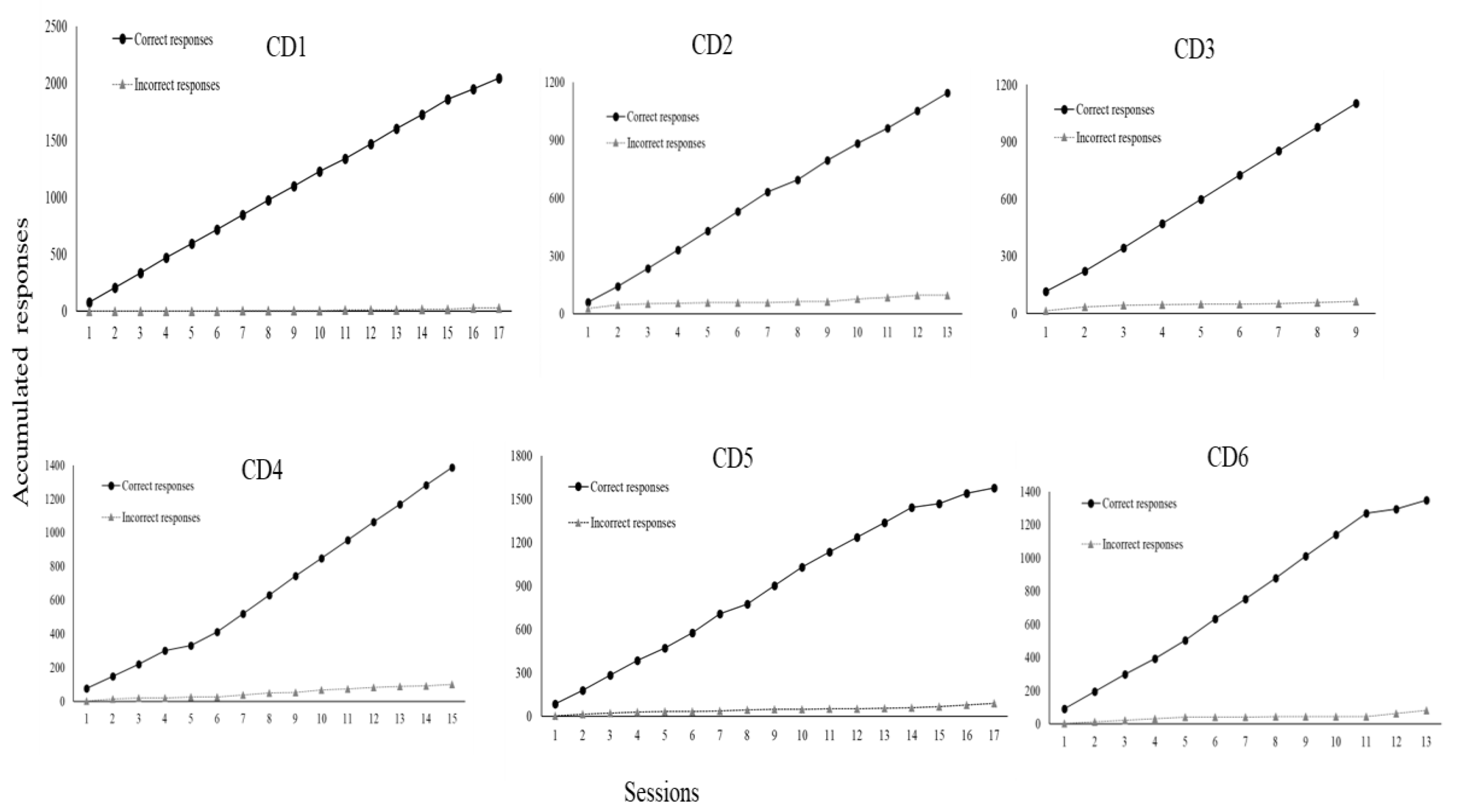 Preprints 150463 g003