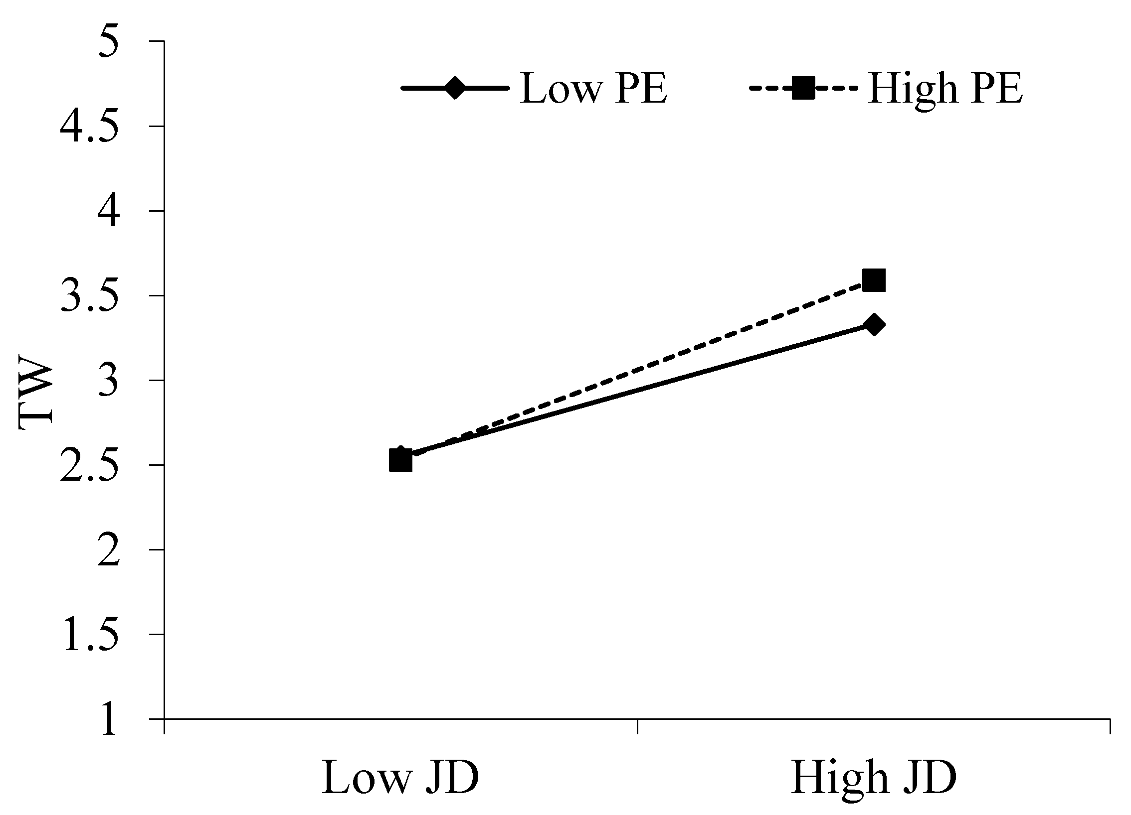 Preprints 147588 g001
