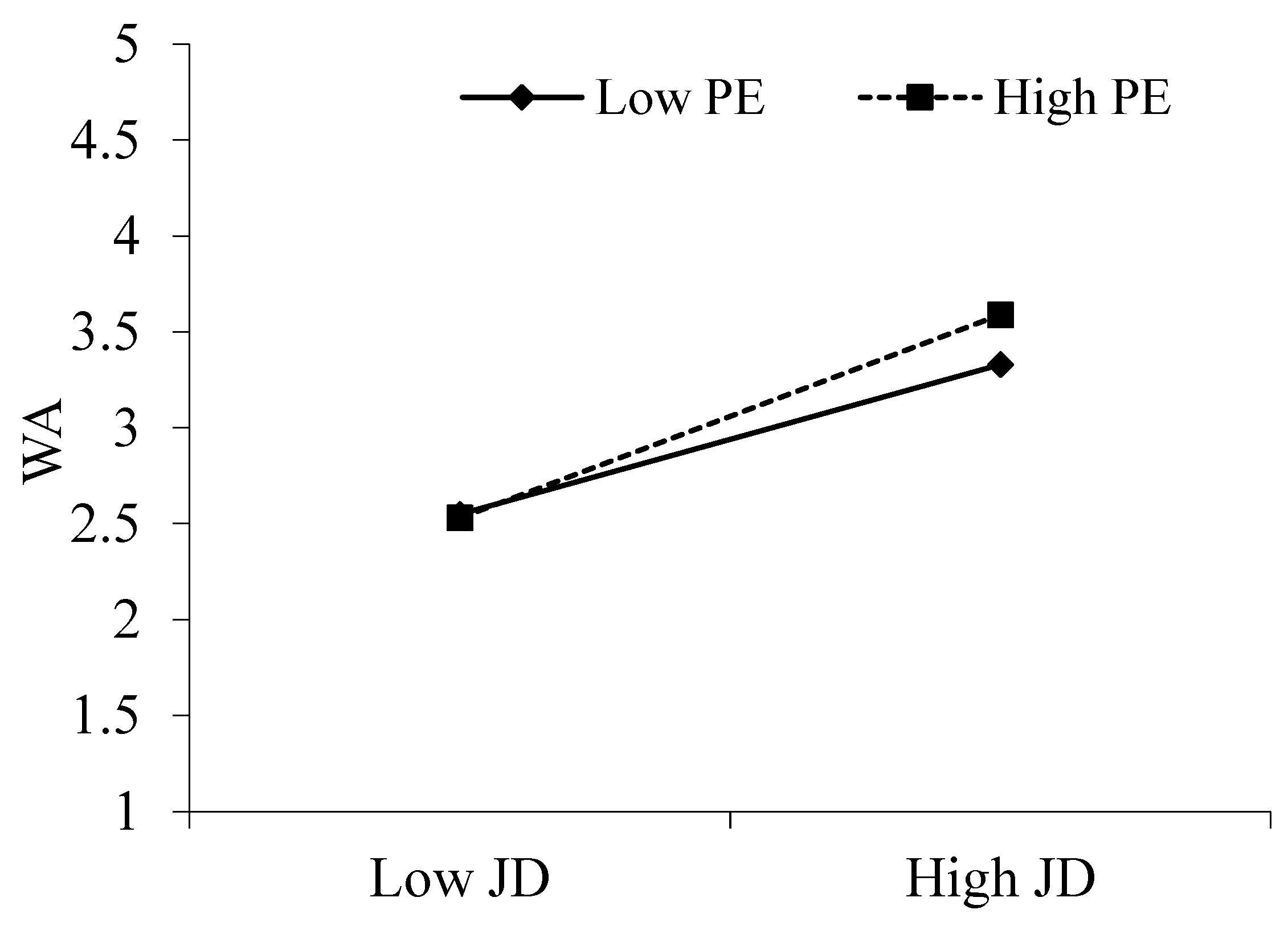 Preprints 147588 g002