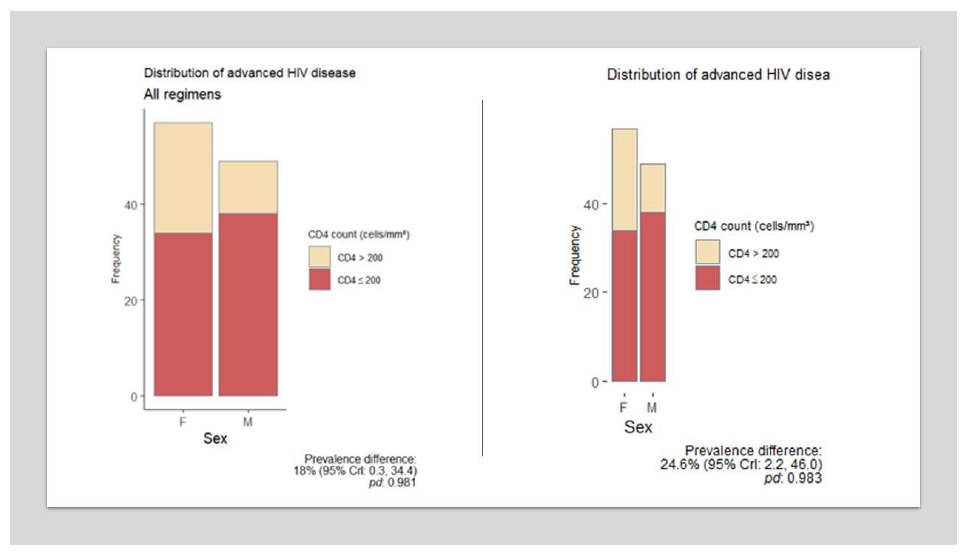 Preprints 156167 g002