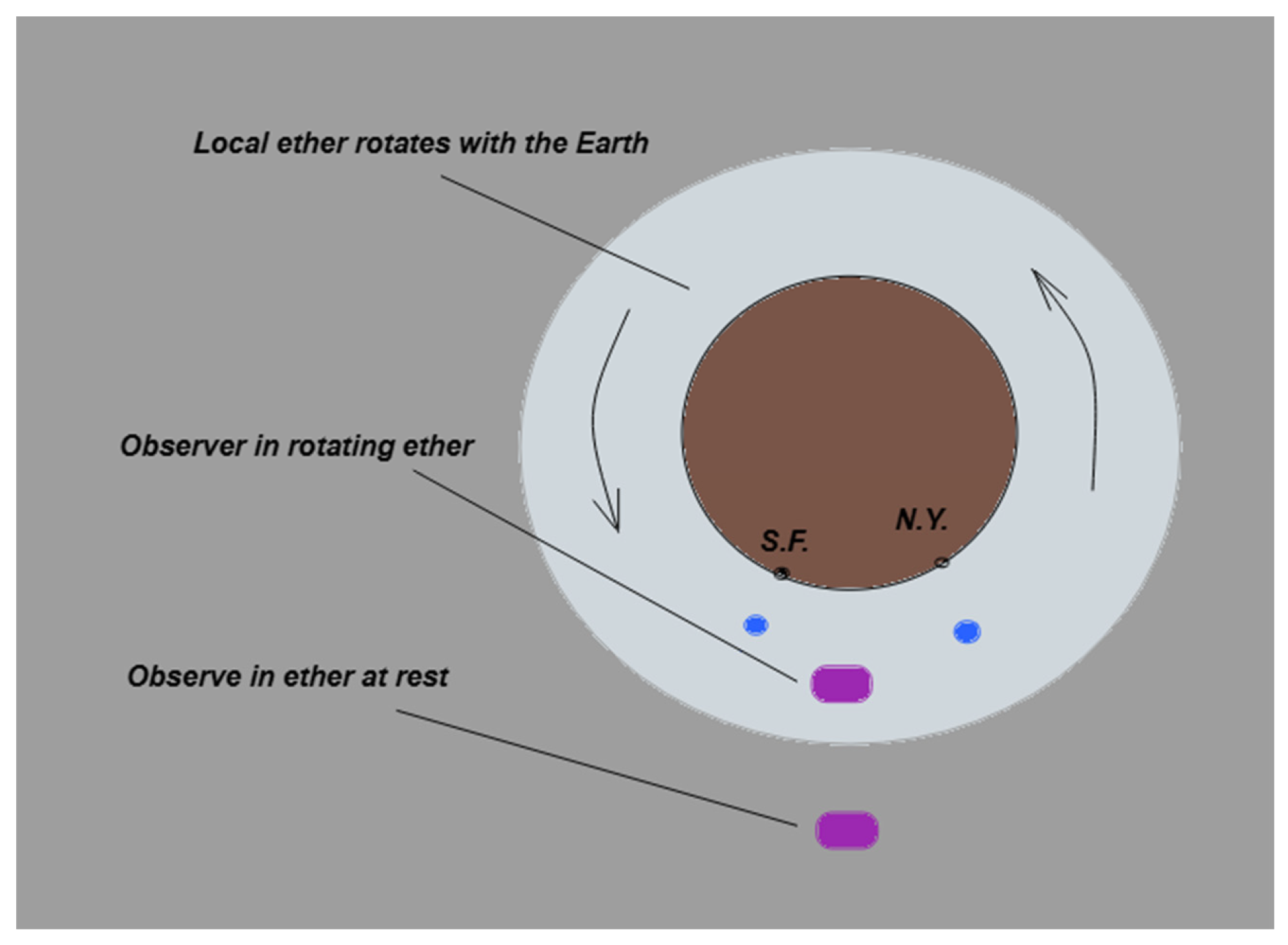 Preprints 169614 g001