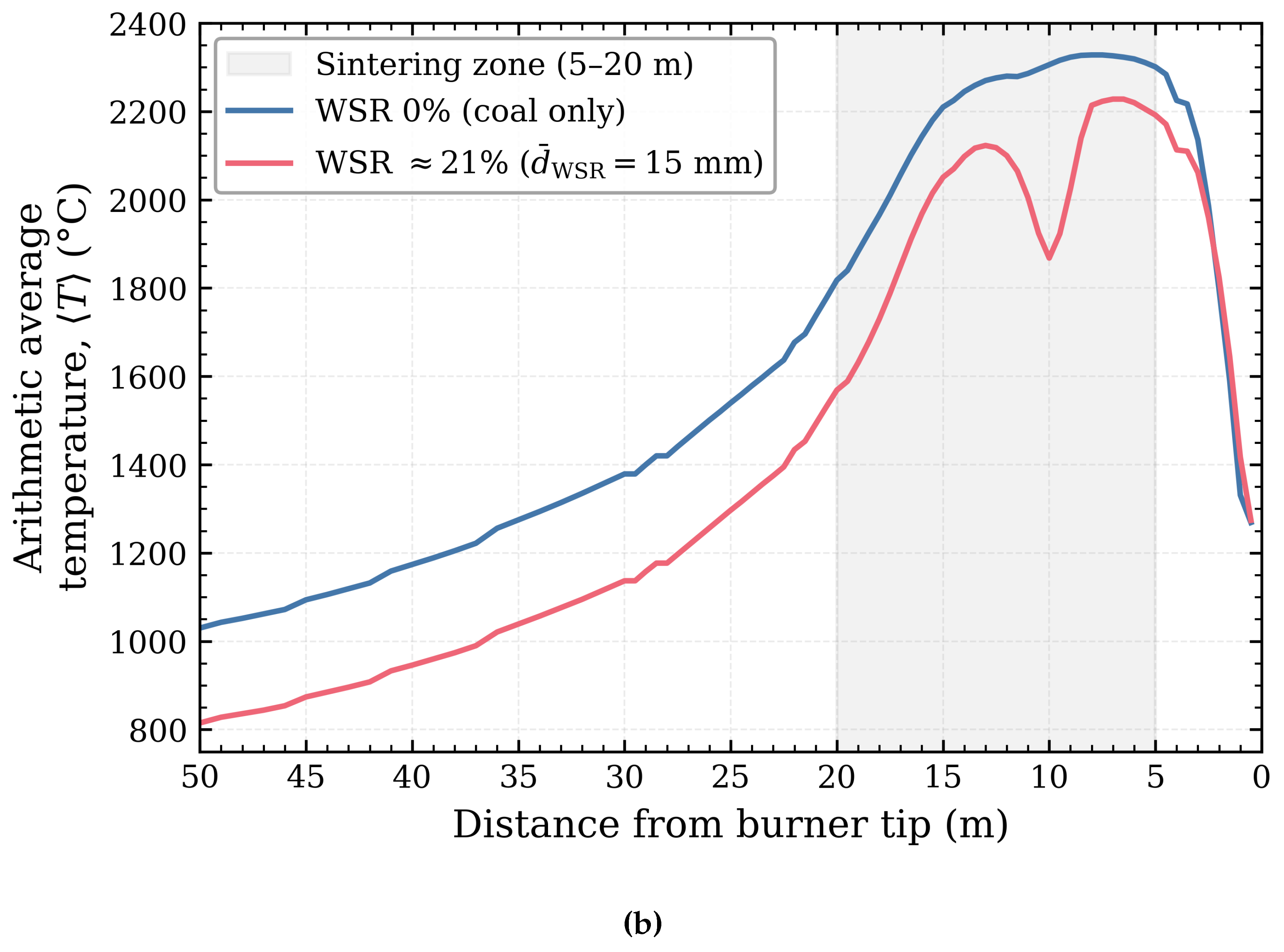 Preprints 230571 g006b