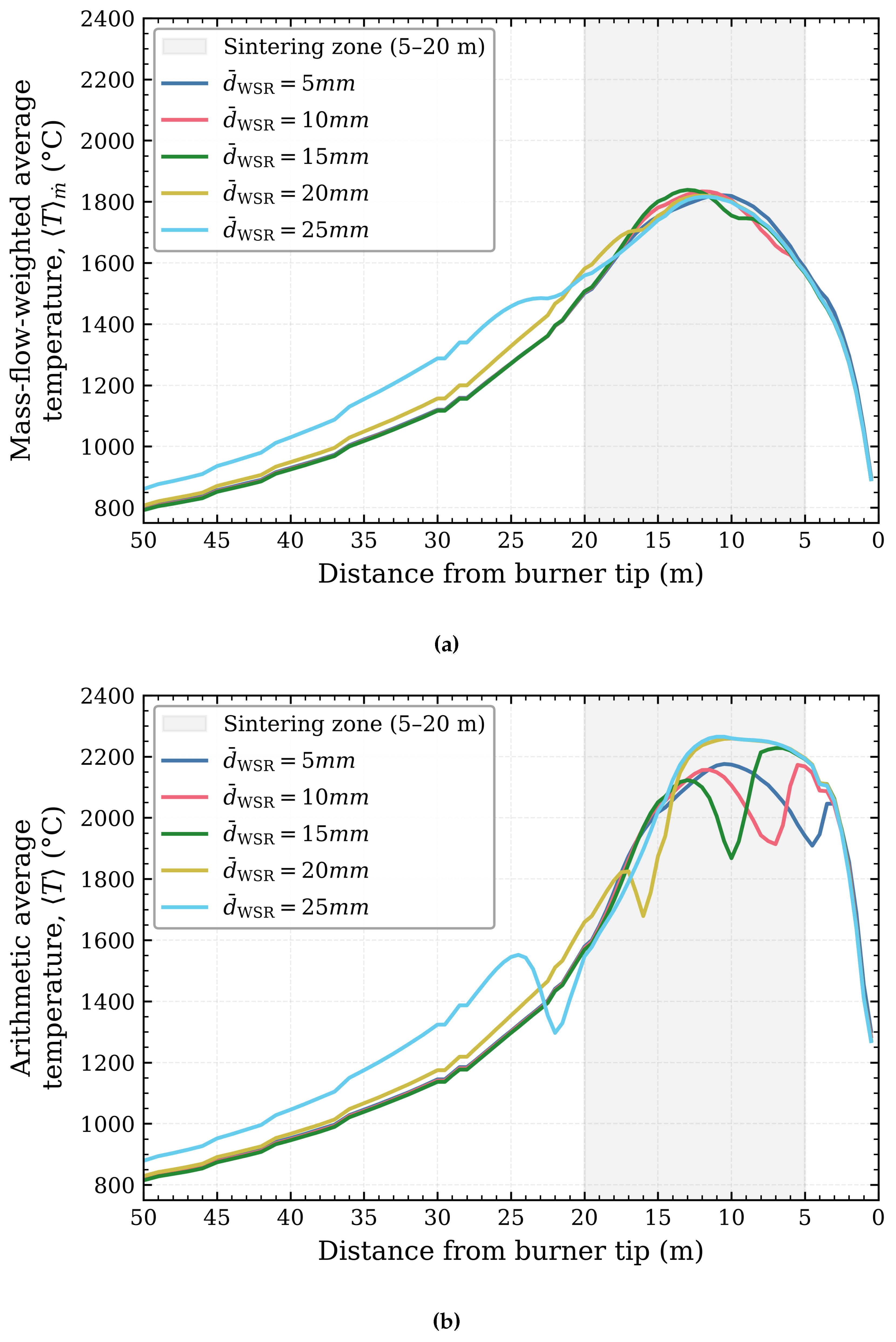 Preprints 230571 g008 Preprints 230571 g008