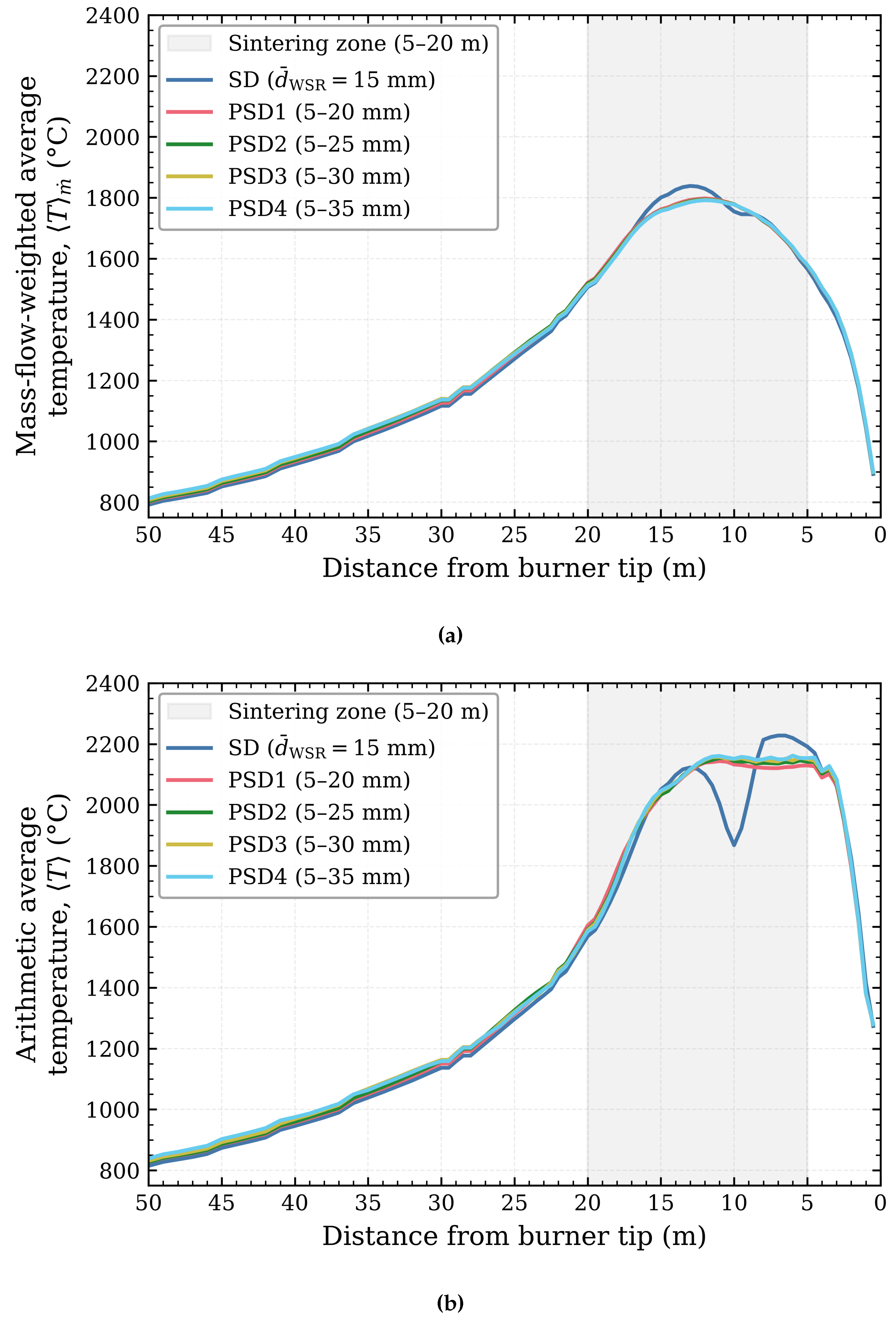 Preprints 230571 g013 Preprints 230571 g013