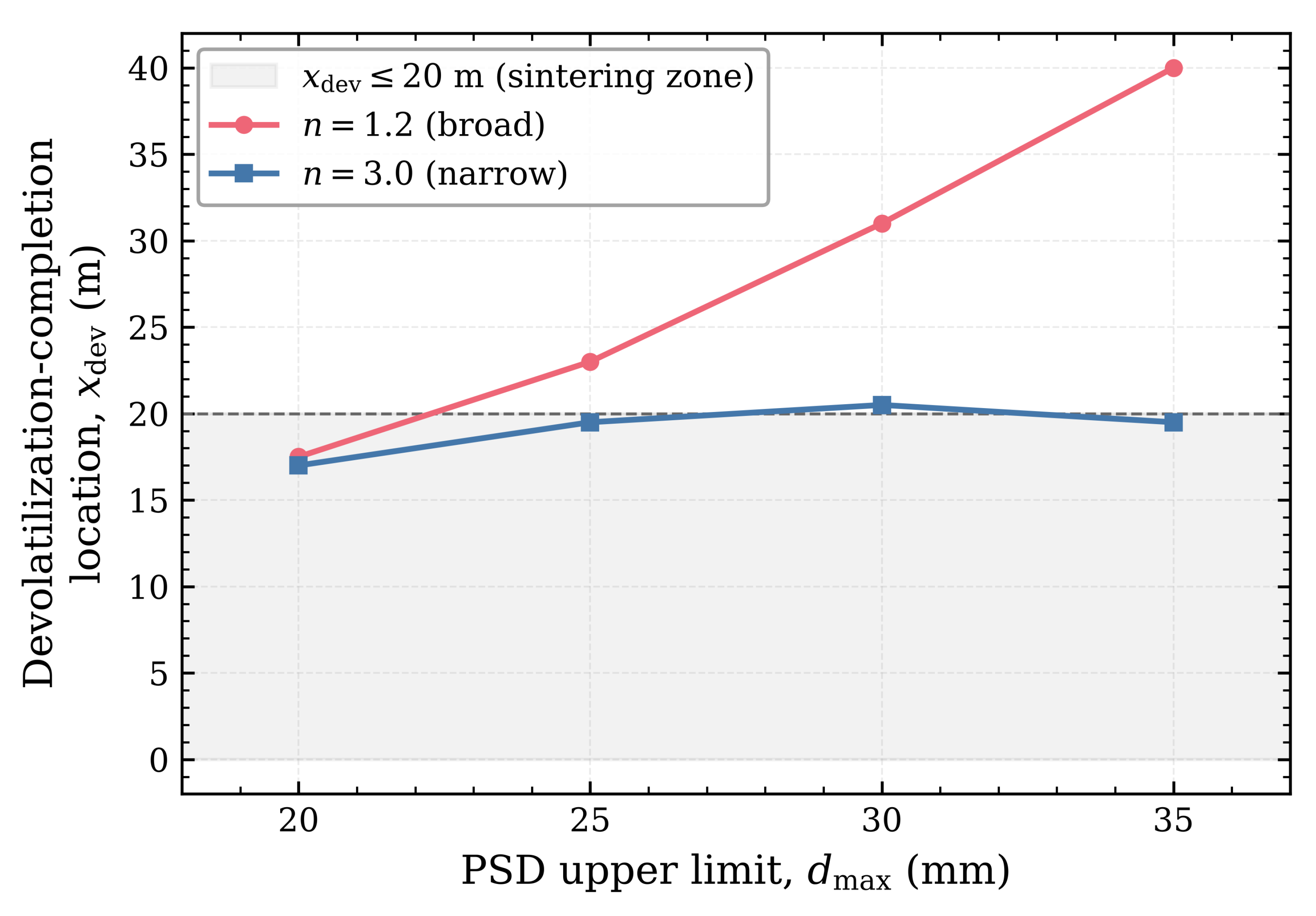 Preprints 230571 g014 Preprints 230571 g014
