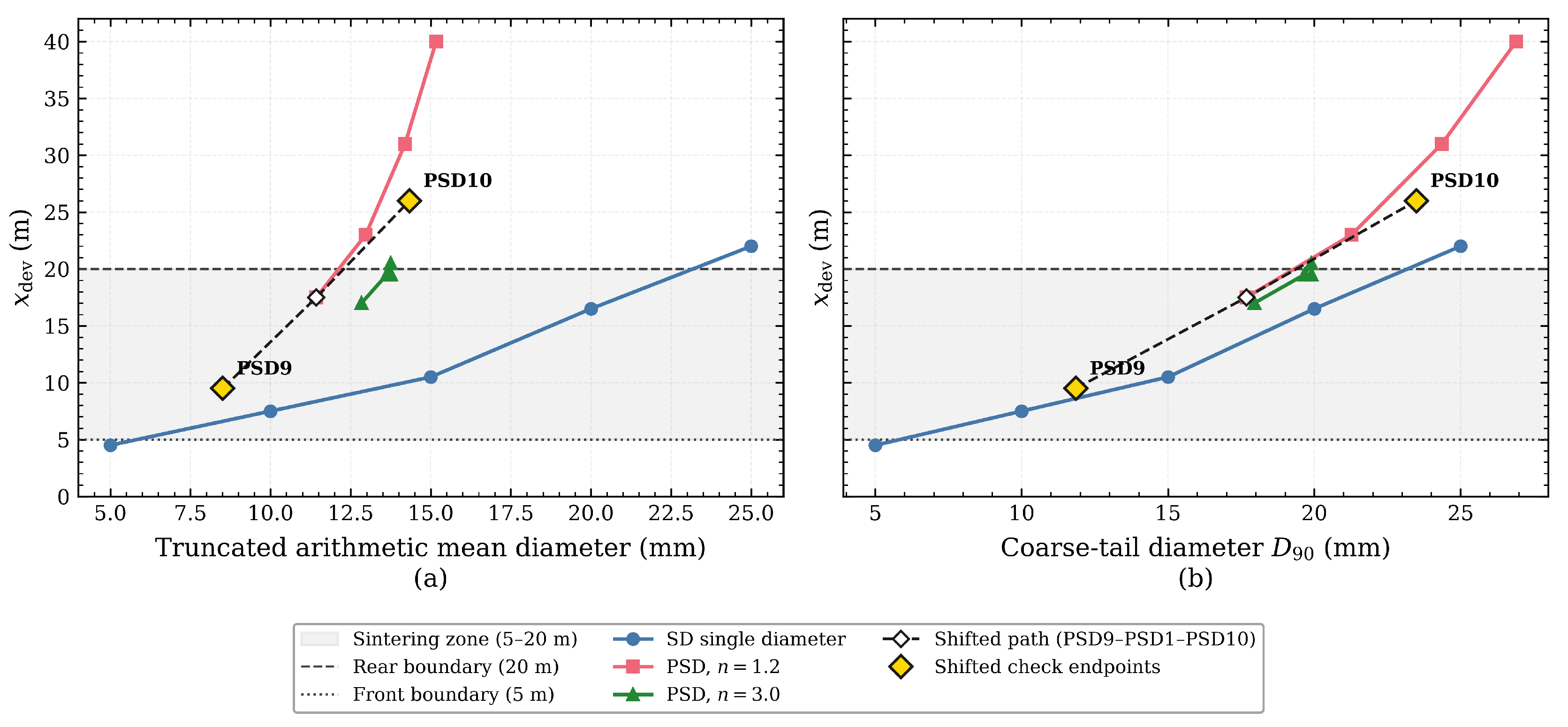 Preprints 230571 g015 Preprints 230571 g015