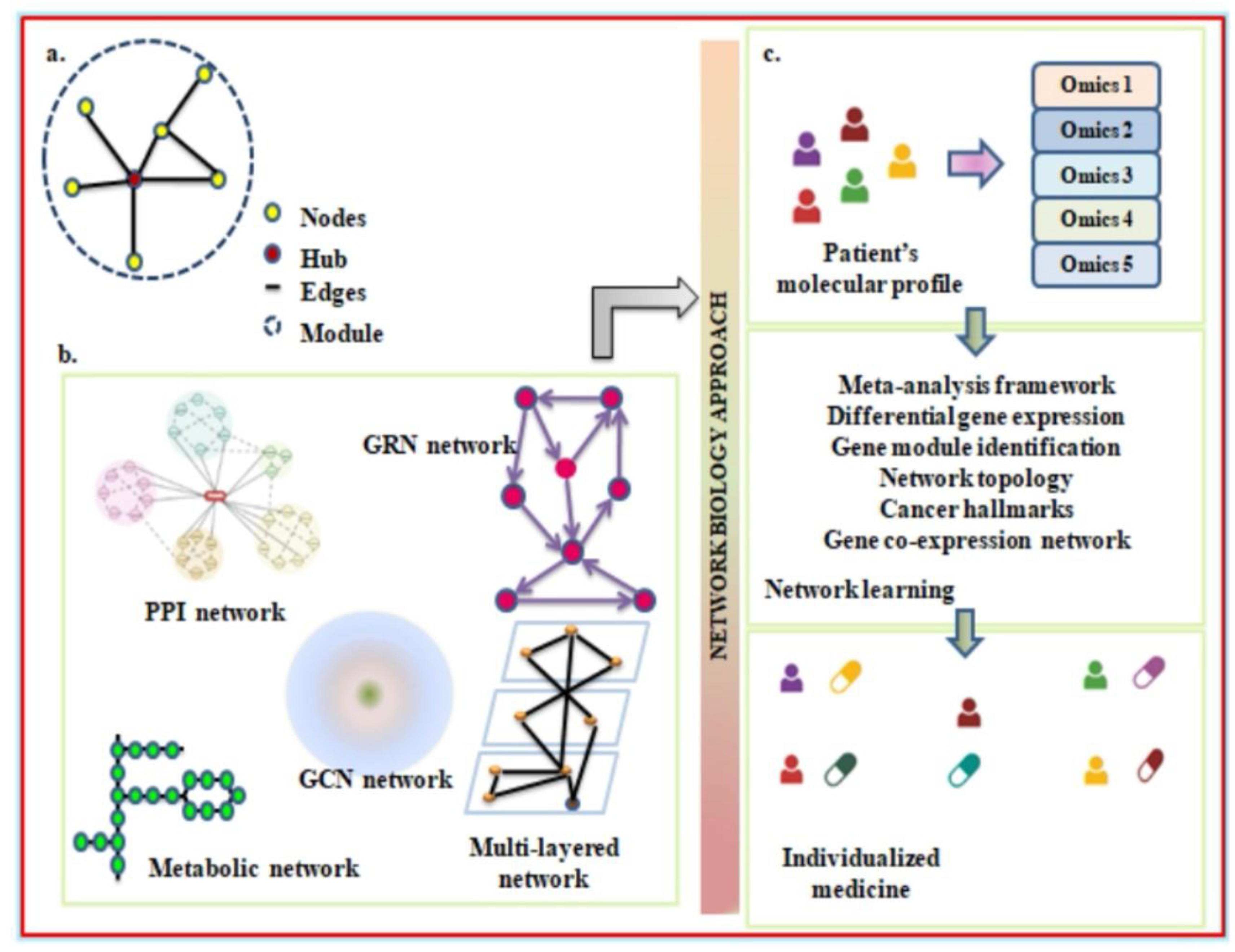 Preprints 81668 g005