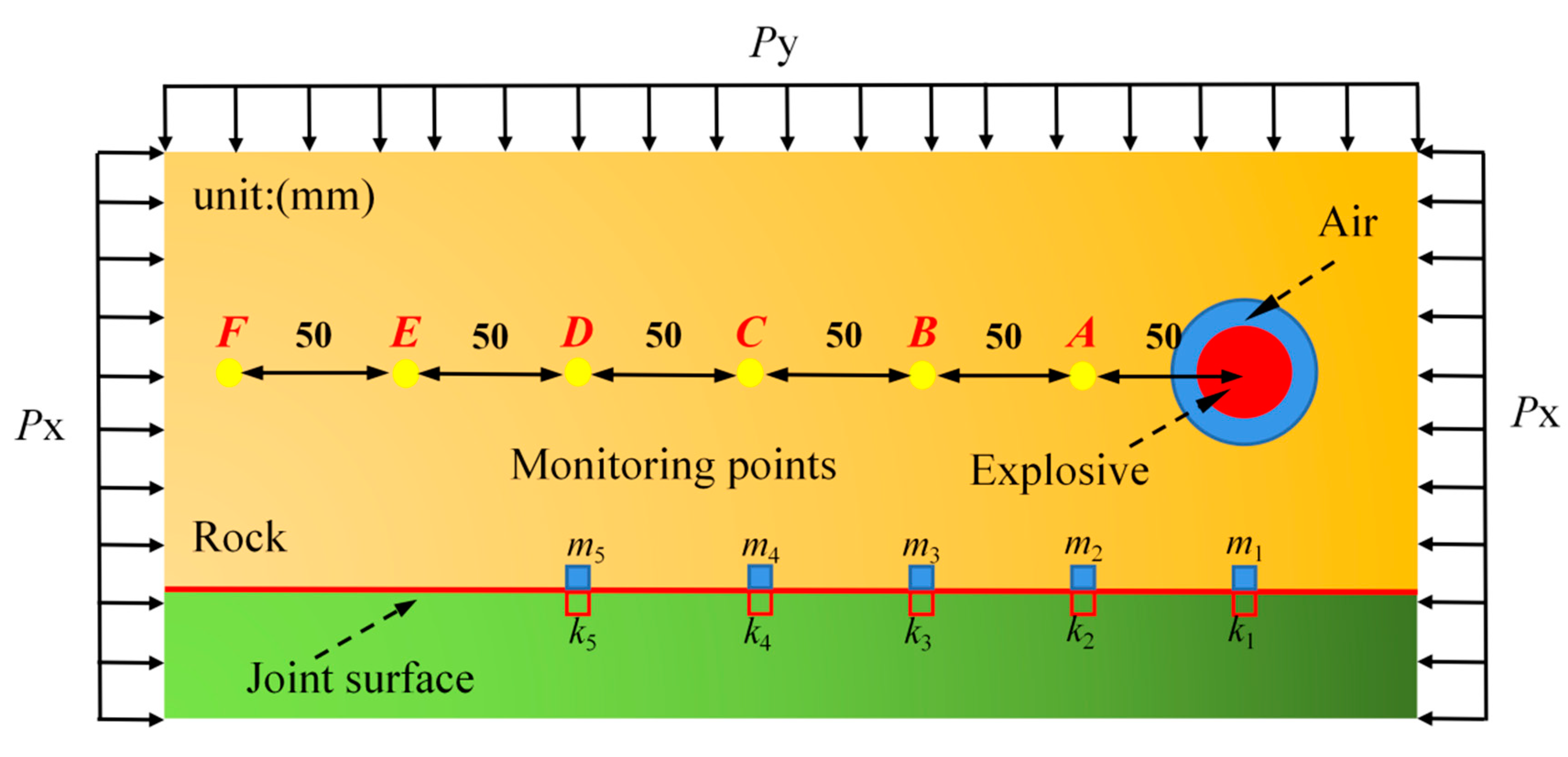 Preprints 79788 g002