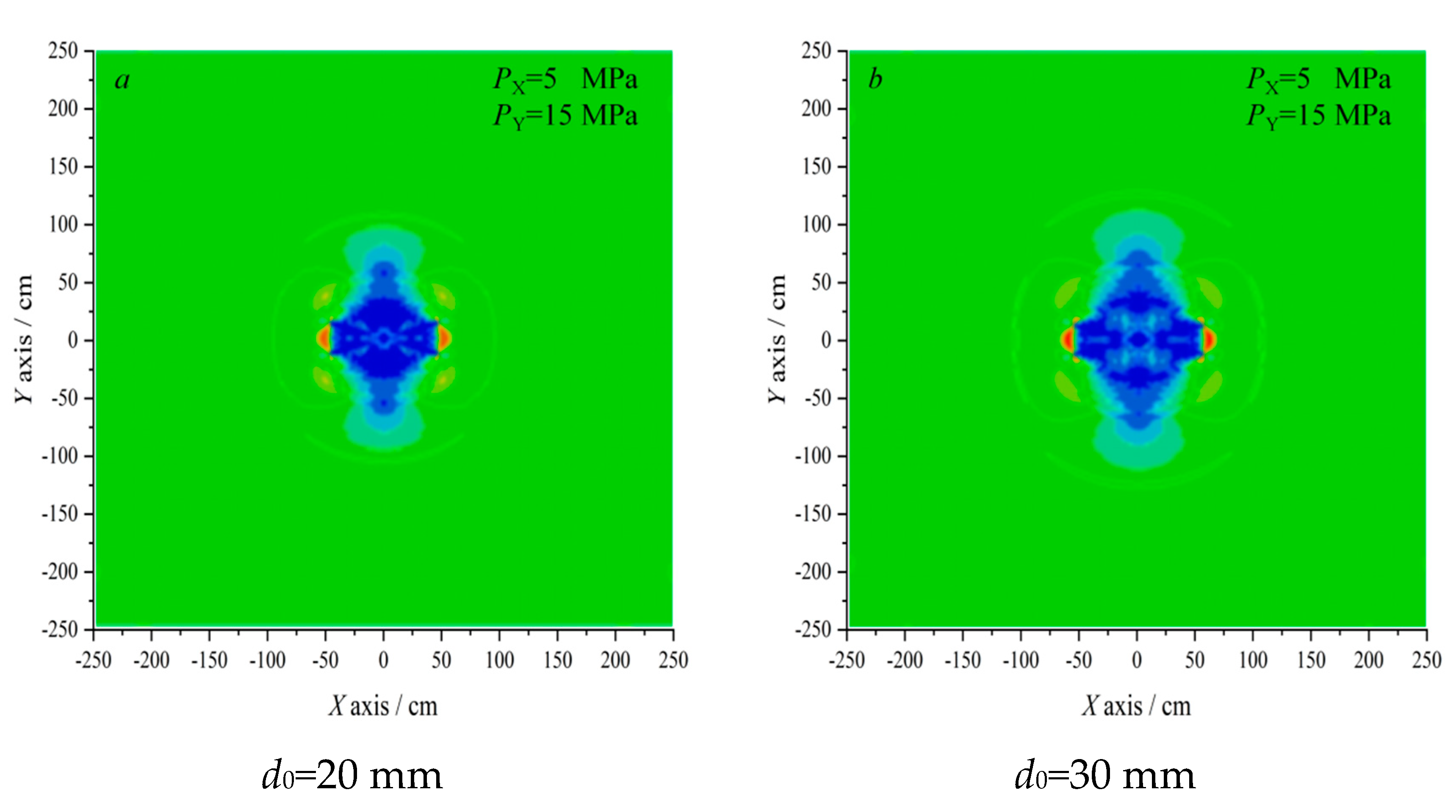Preprints 79788 g003a