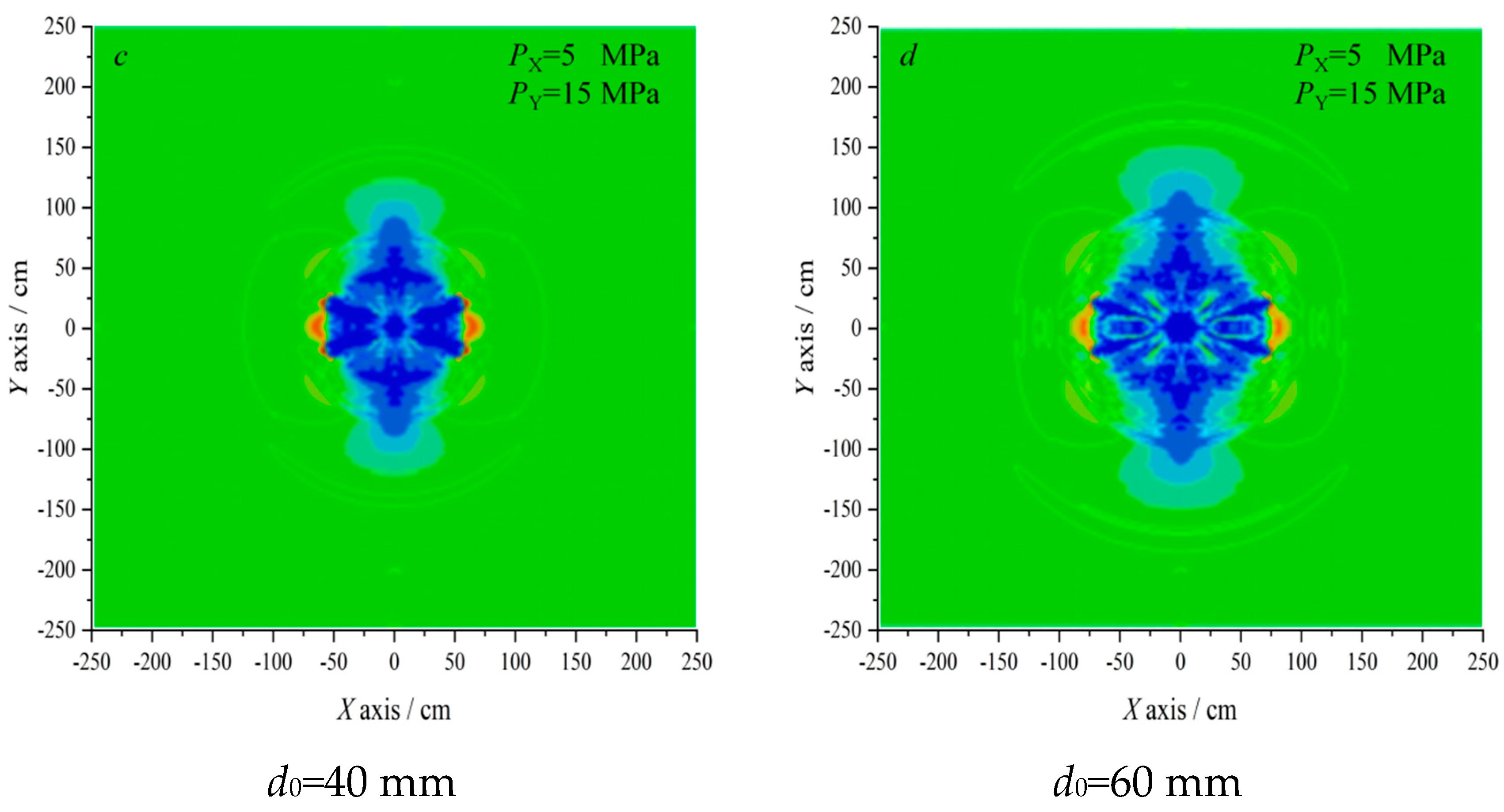 Preprints 79788 g003b