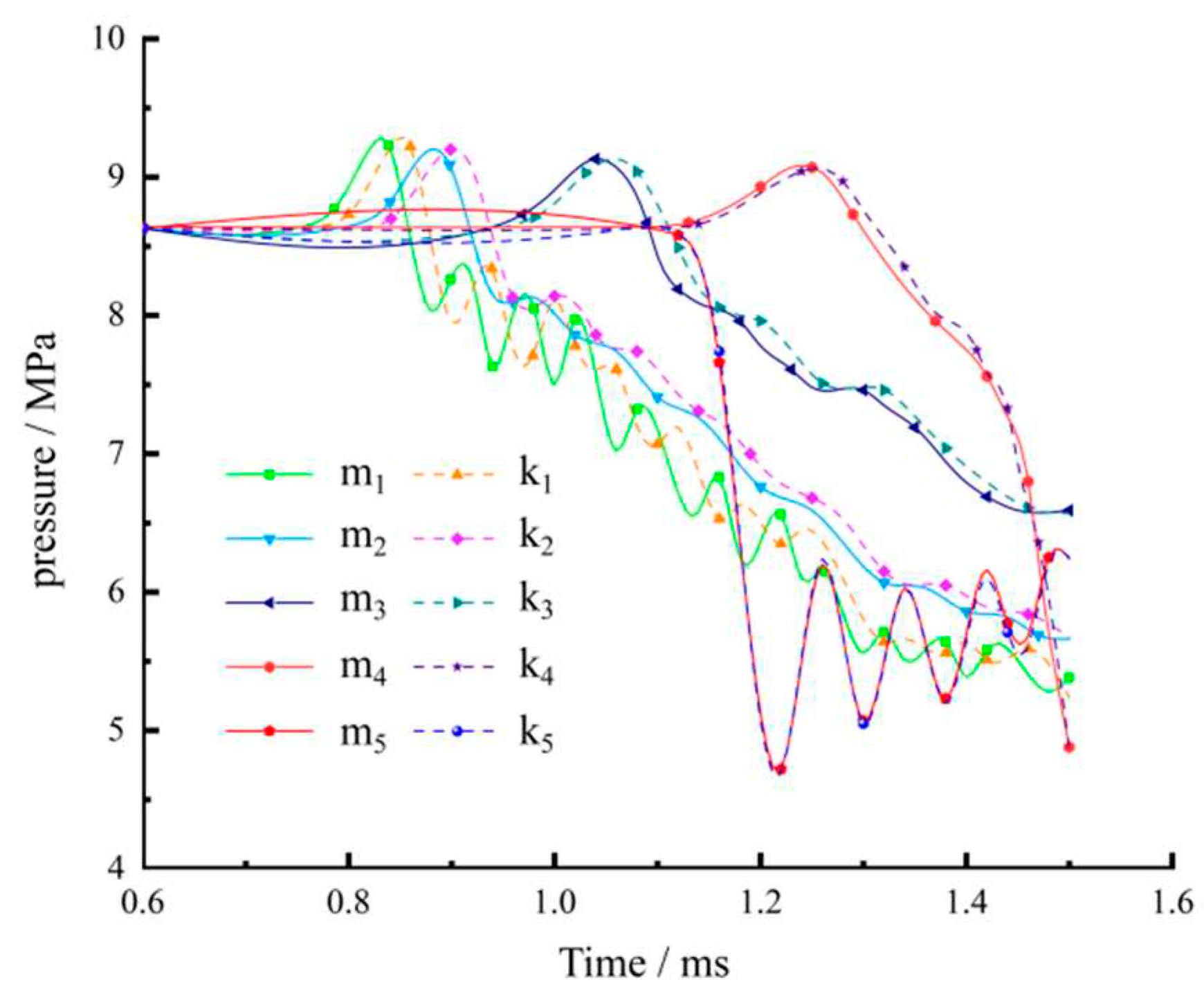 Preprints 79788 g005