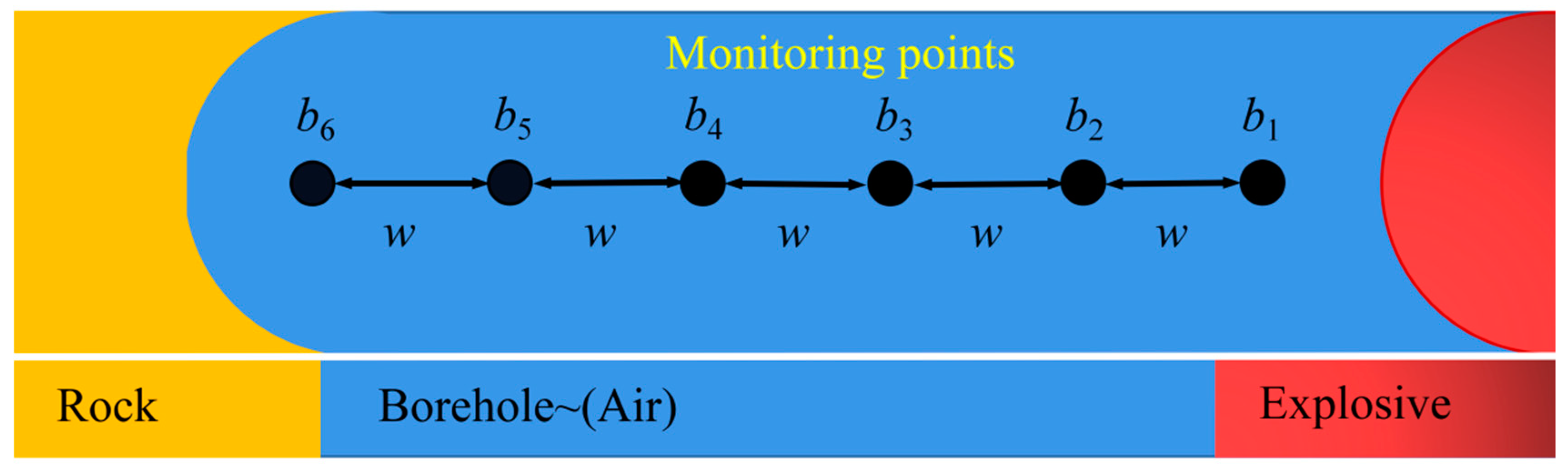 Preprints 79788 g006