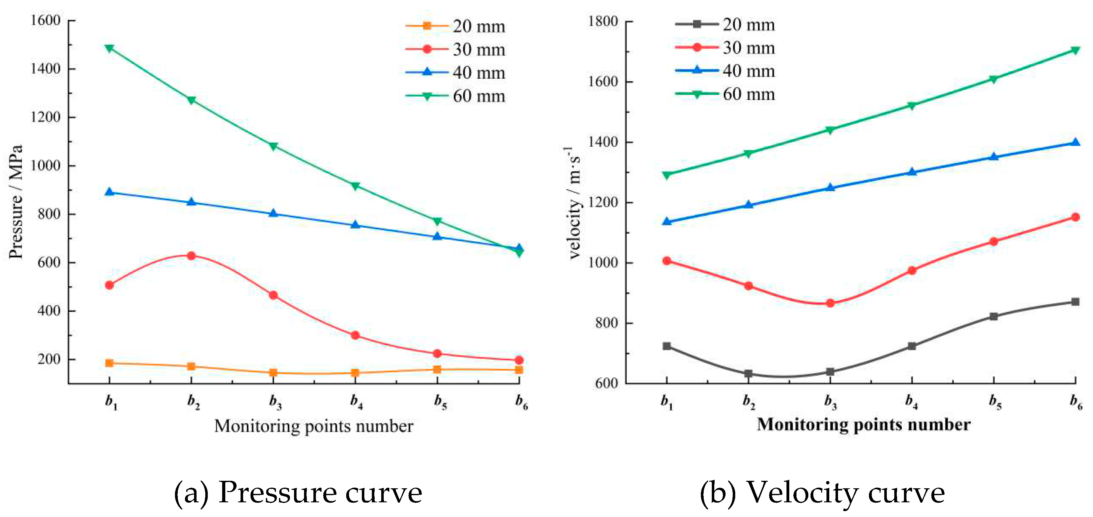 Preprints 79788 g007