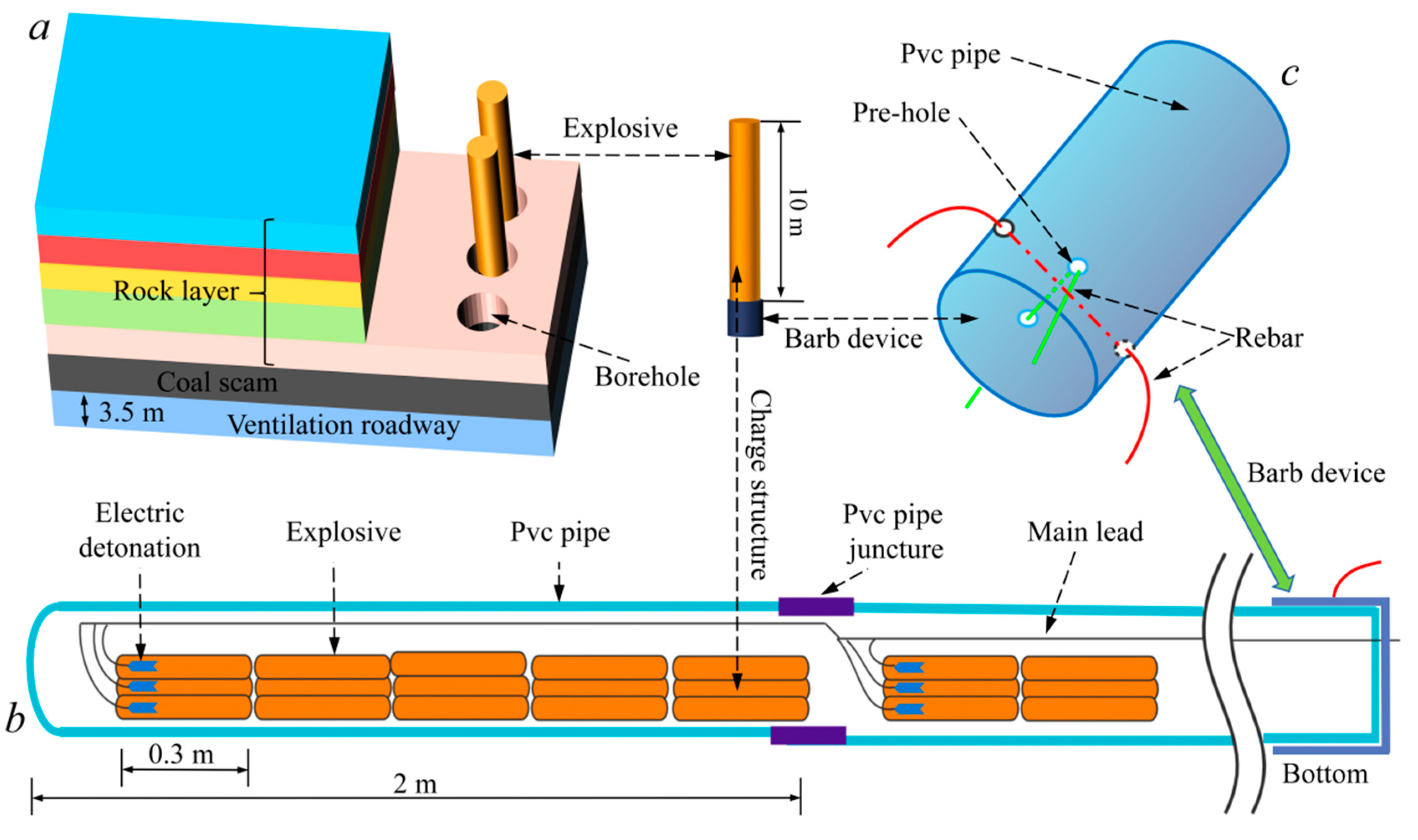 Preprints 79788 g008